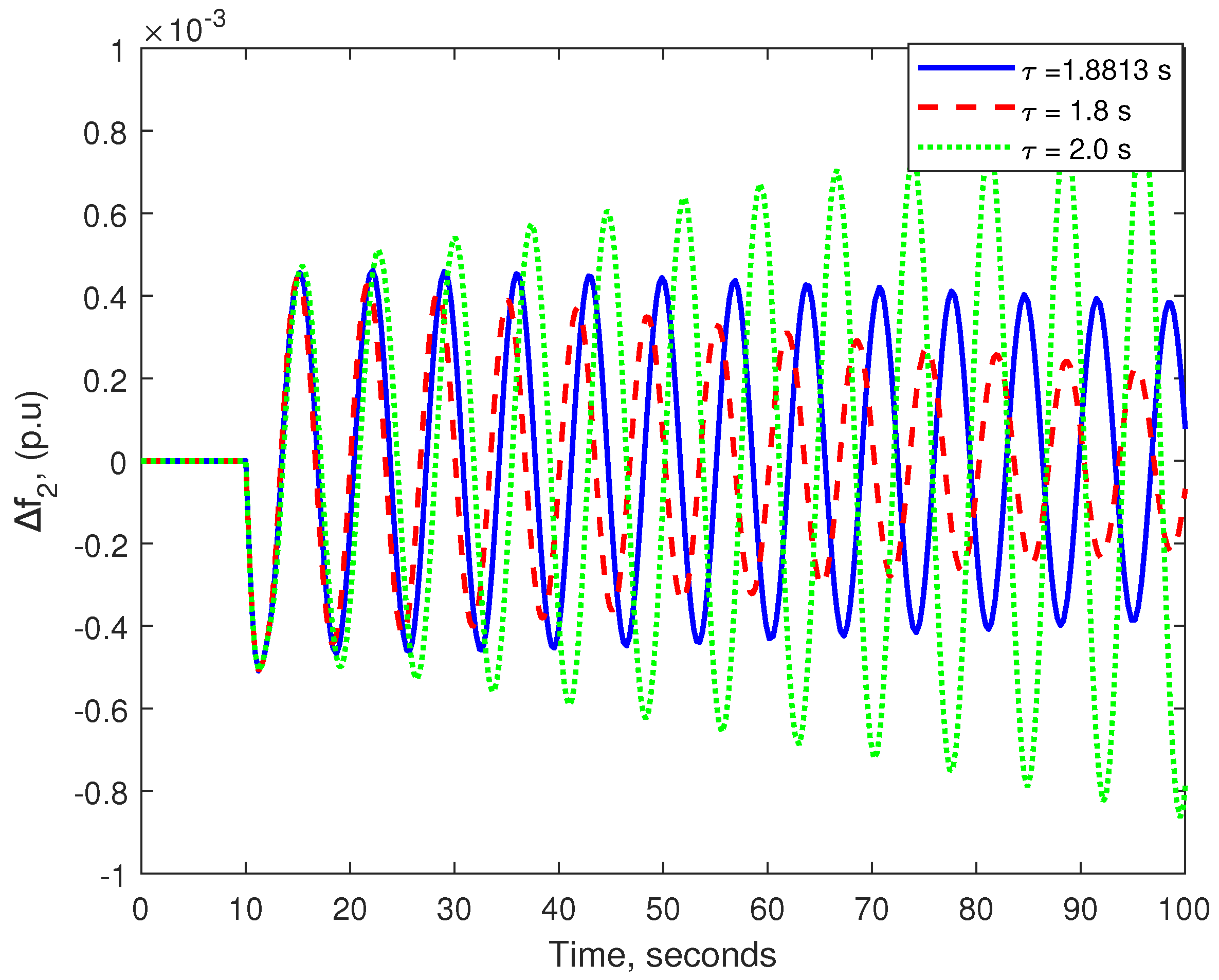 Energies 15 03434 g015