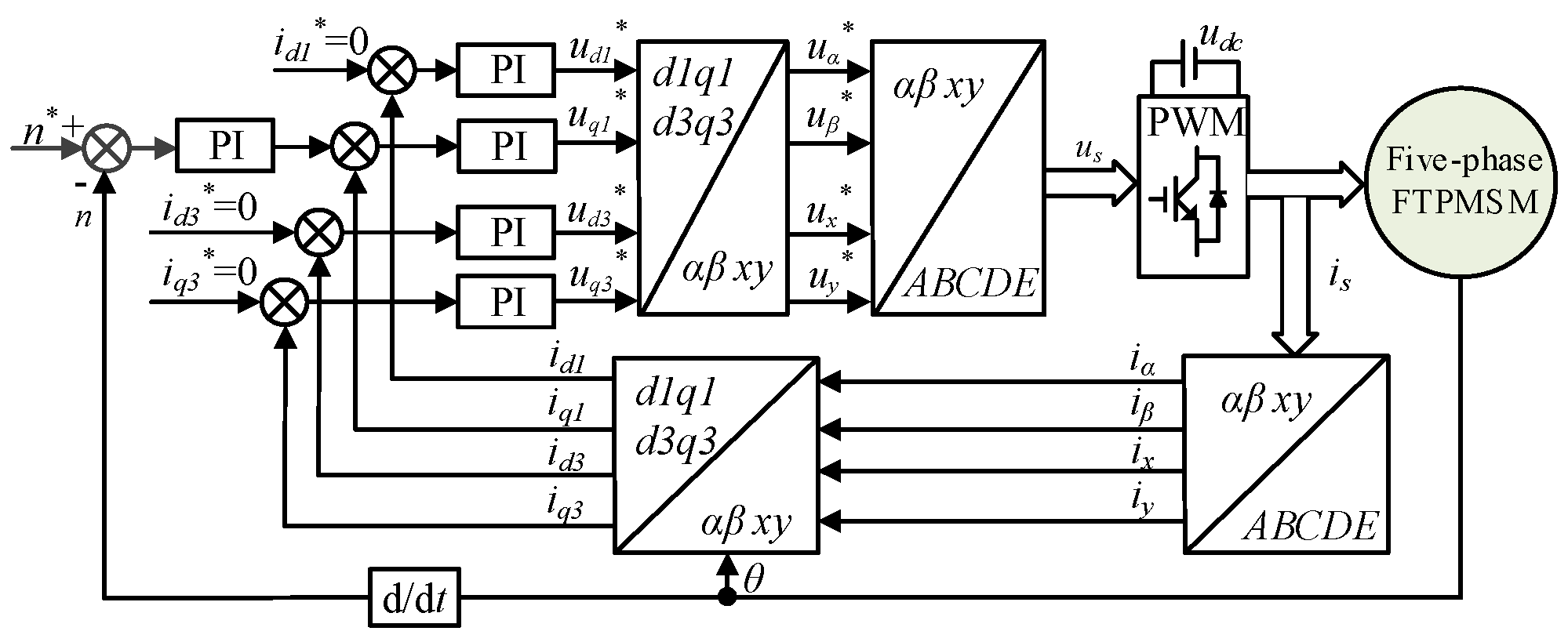 Energies 15 03436 g002
