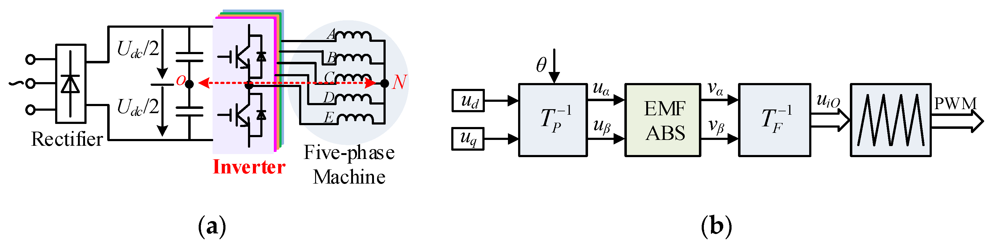 Energies 15 03436 g003