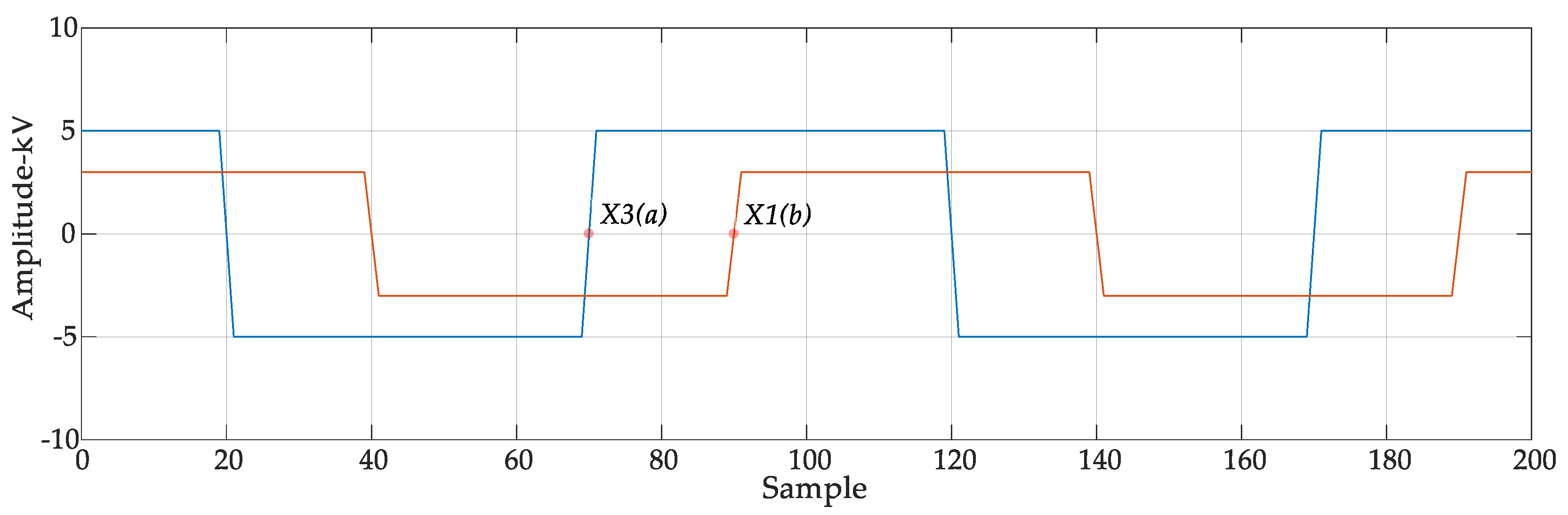 Energies 15 03437 g010