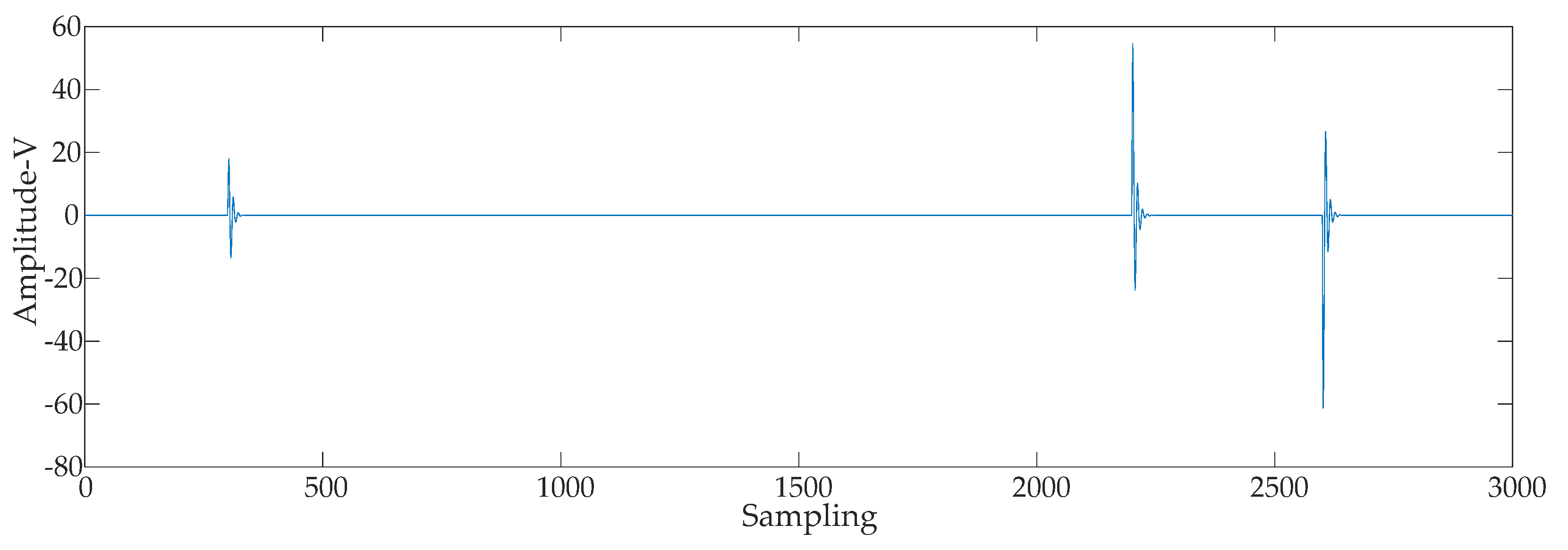 Energies 15 03437 g018