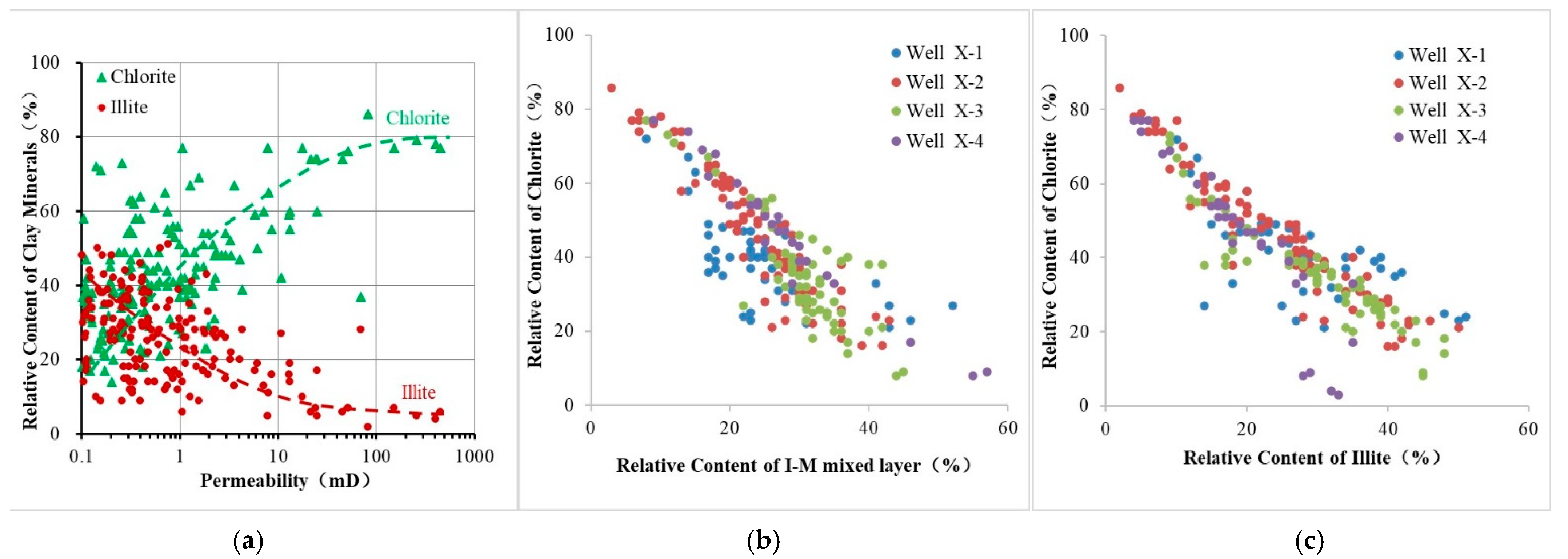 Energies 15 03438 g003