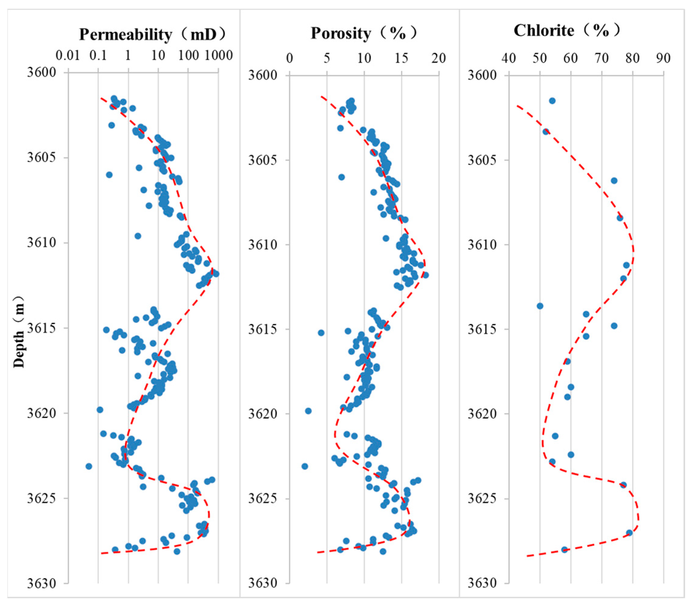 Energies 15 03438 g007