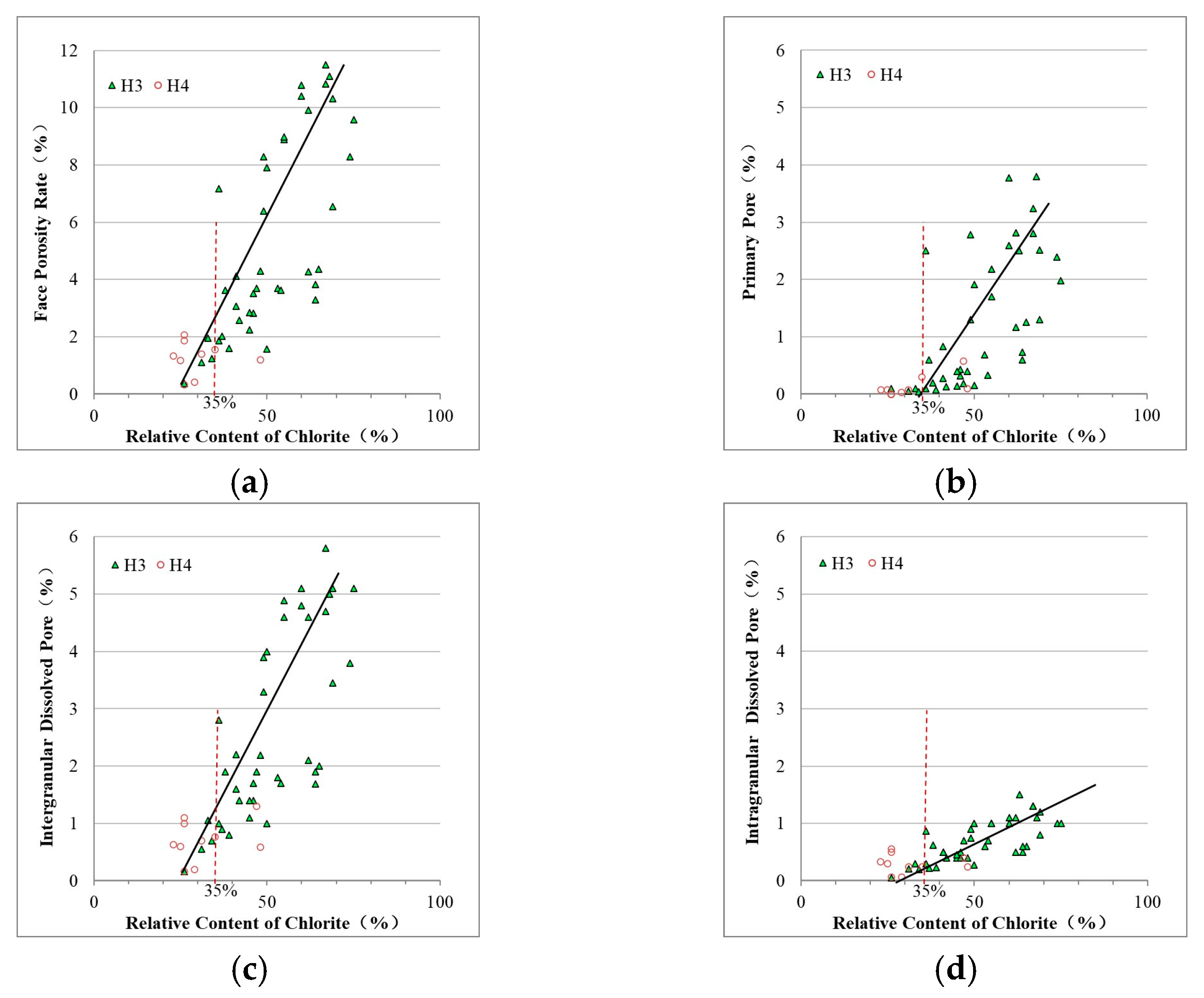 Energies 15 03438 g012