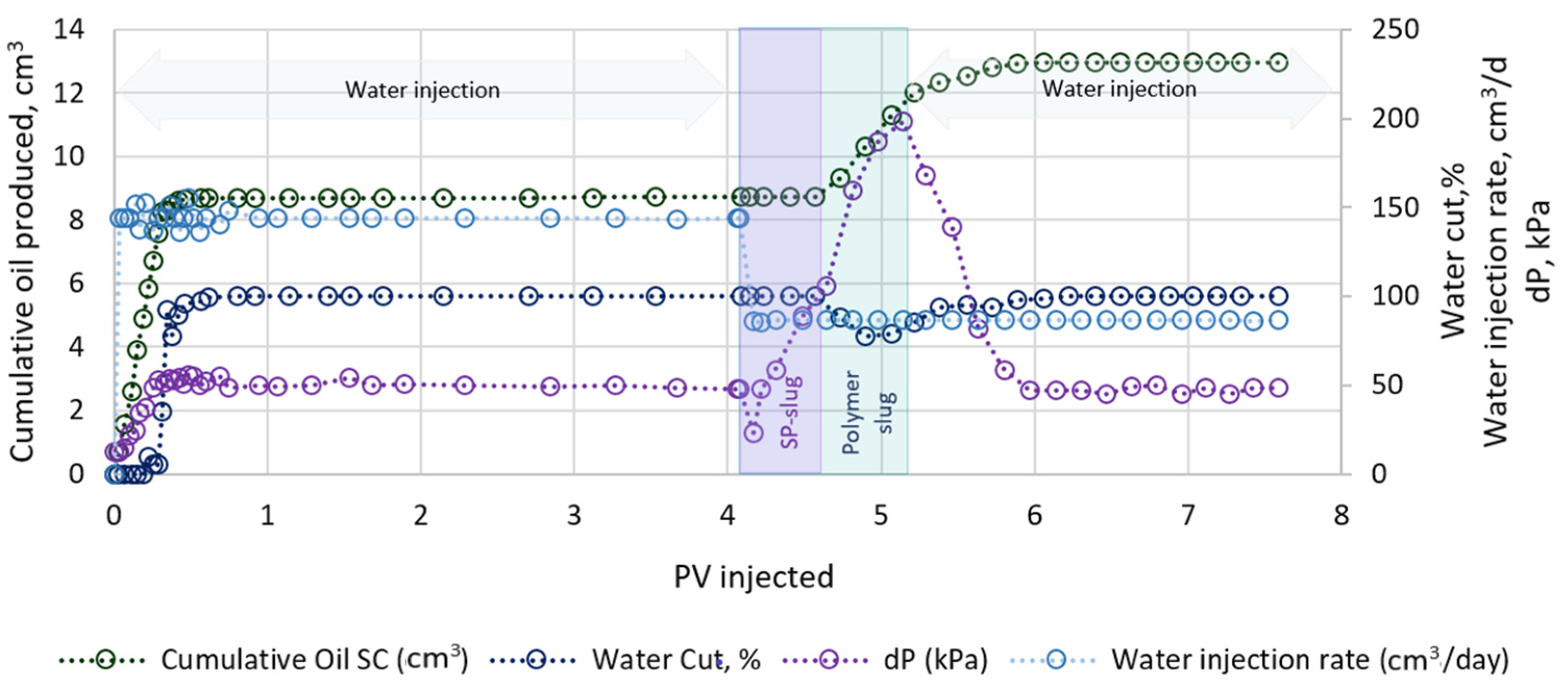 Energies 15 03440 g001