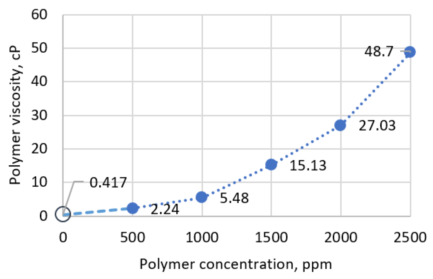 Energies 15 03440 g003