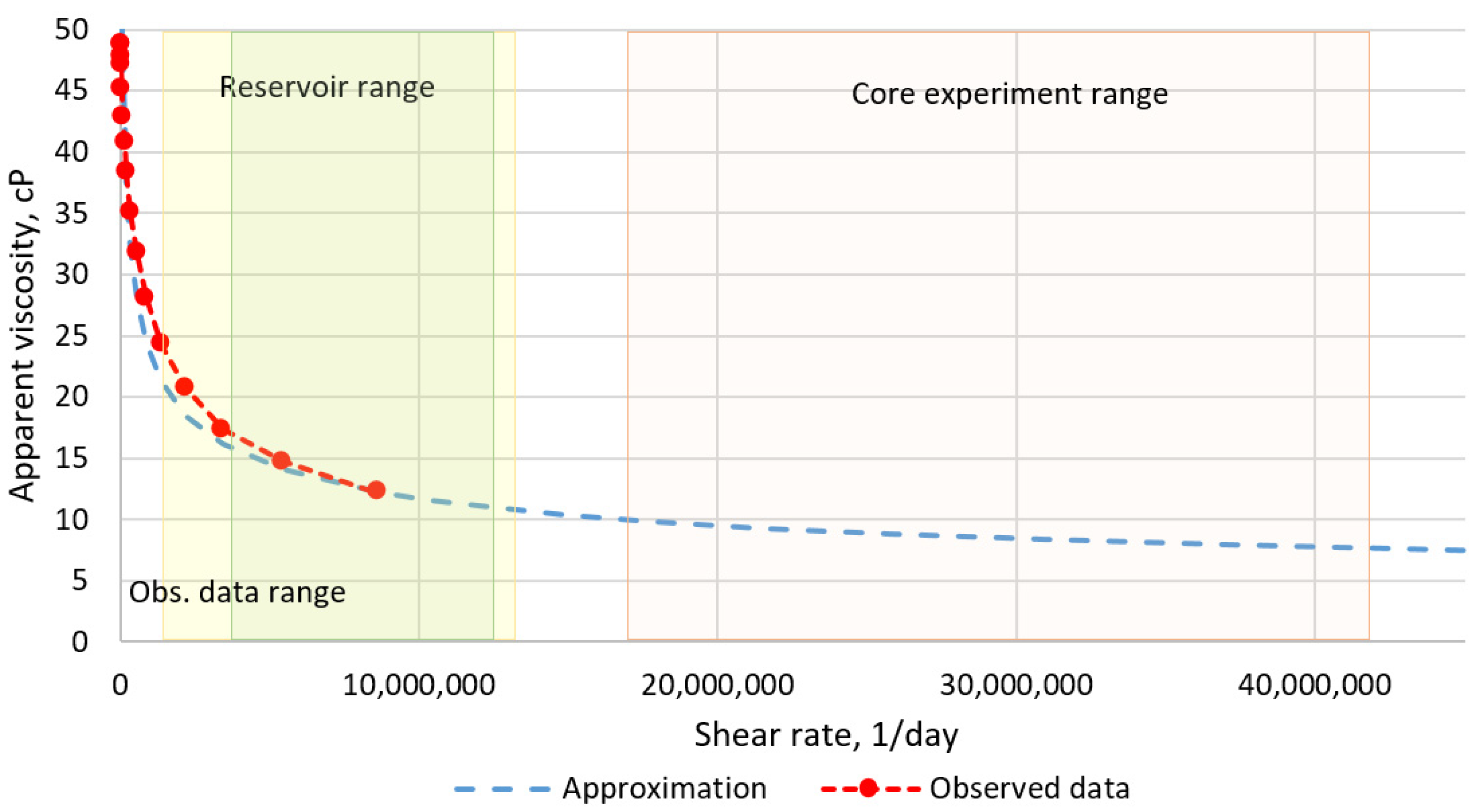 Energies 15 03440 g005