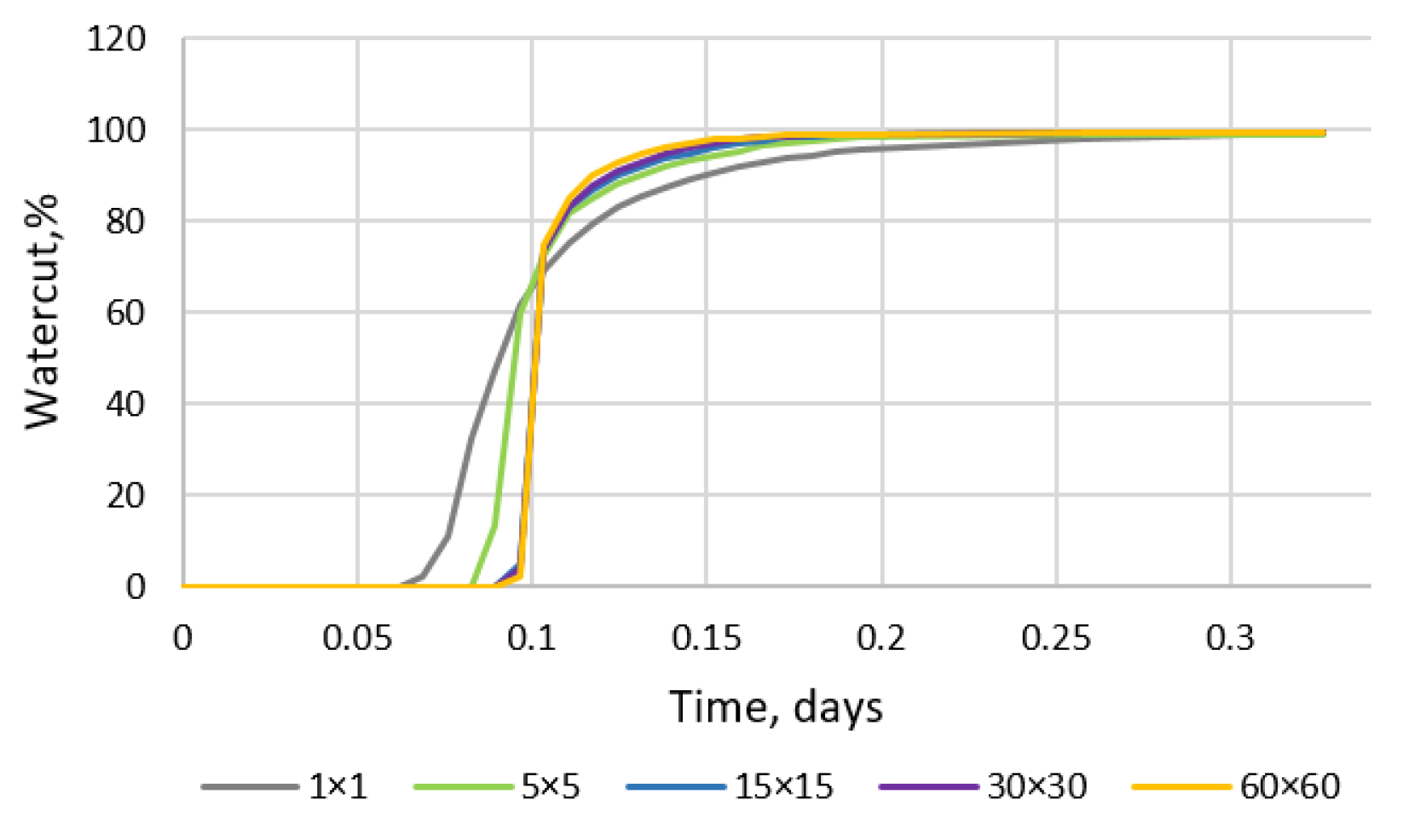 Energies 15 03440 g011