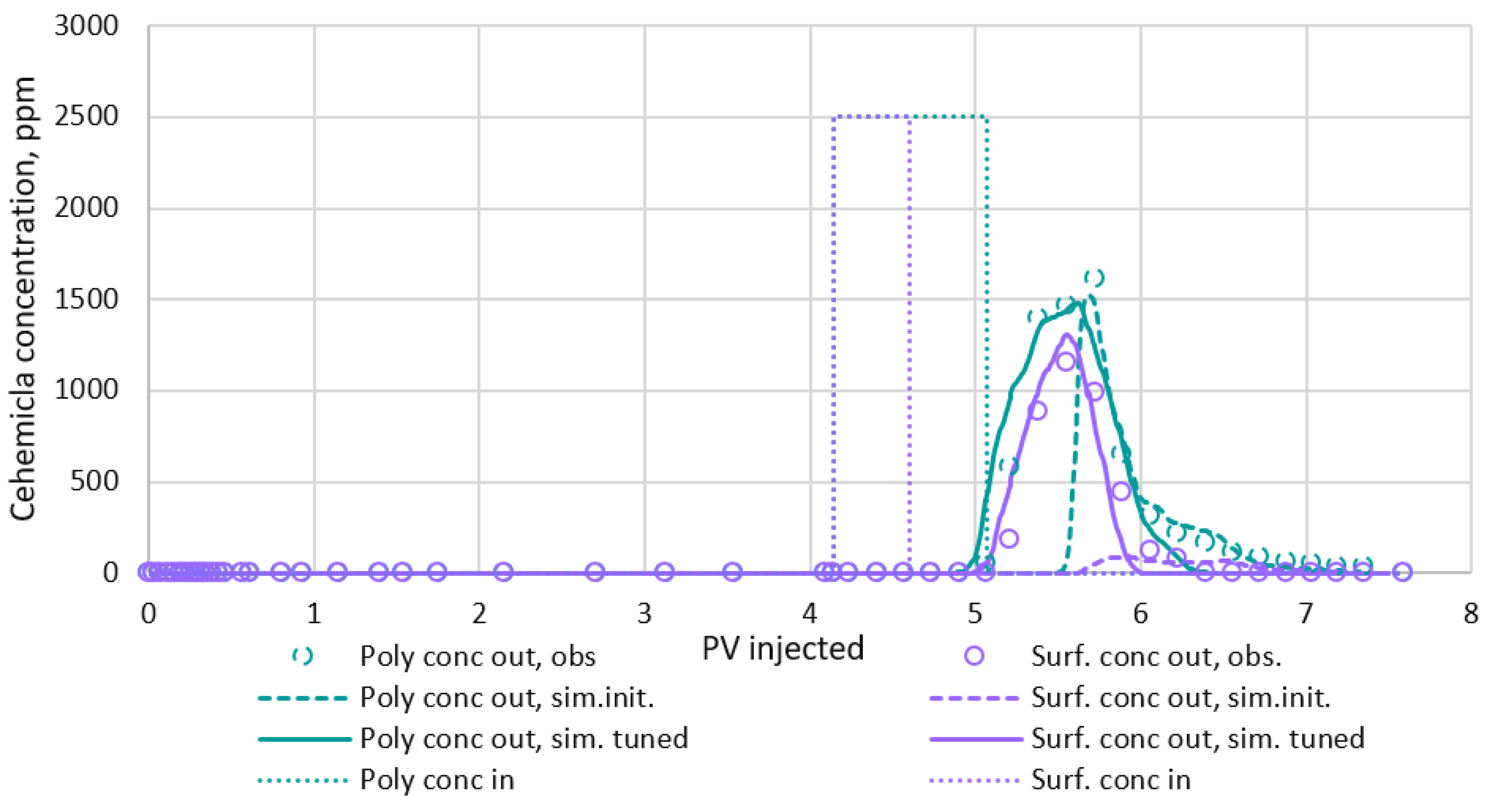 Energies 15 03440 g016