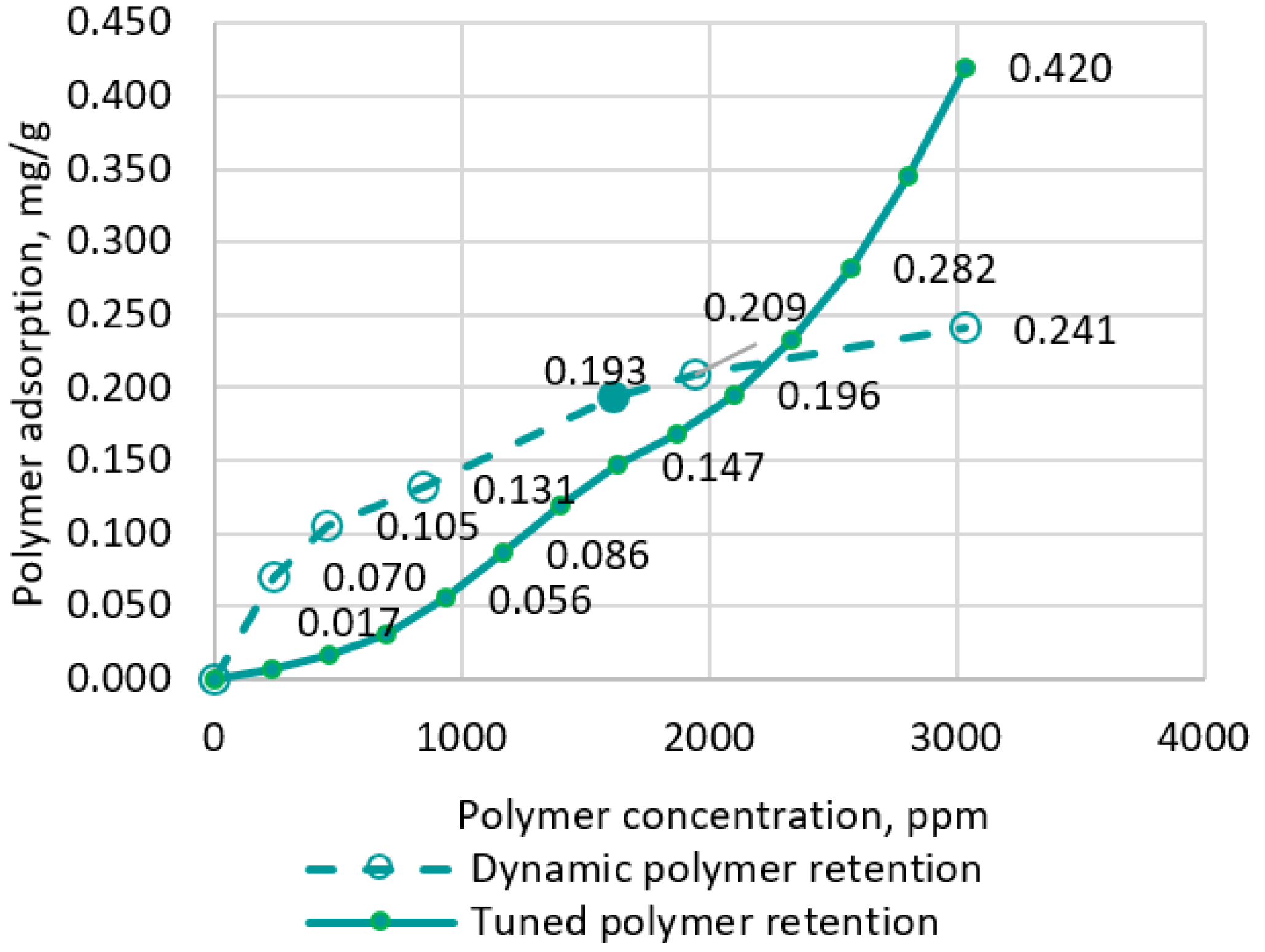 Energies 15 03440 g017