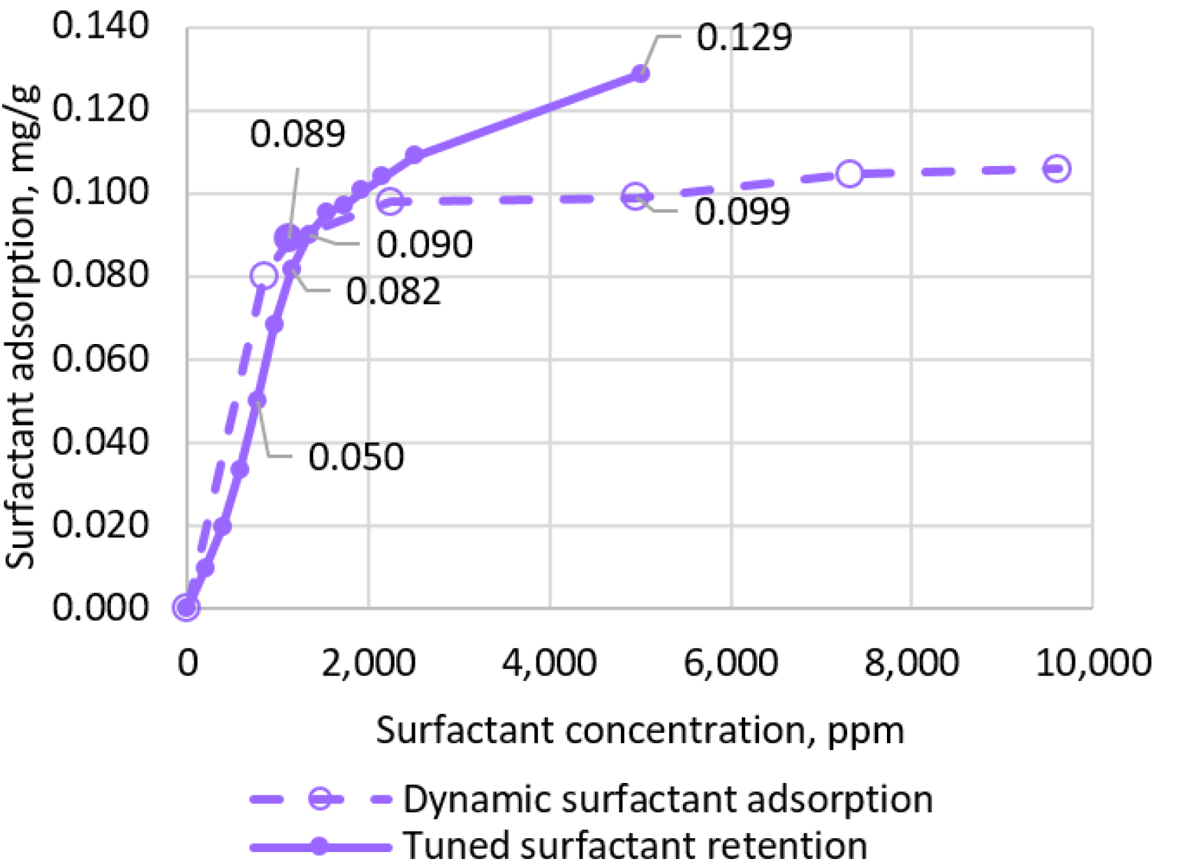 Energies 15 03440 g018