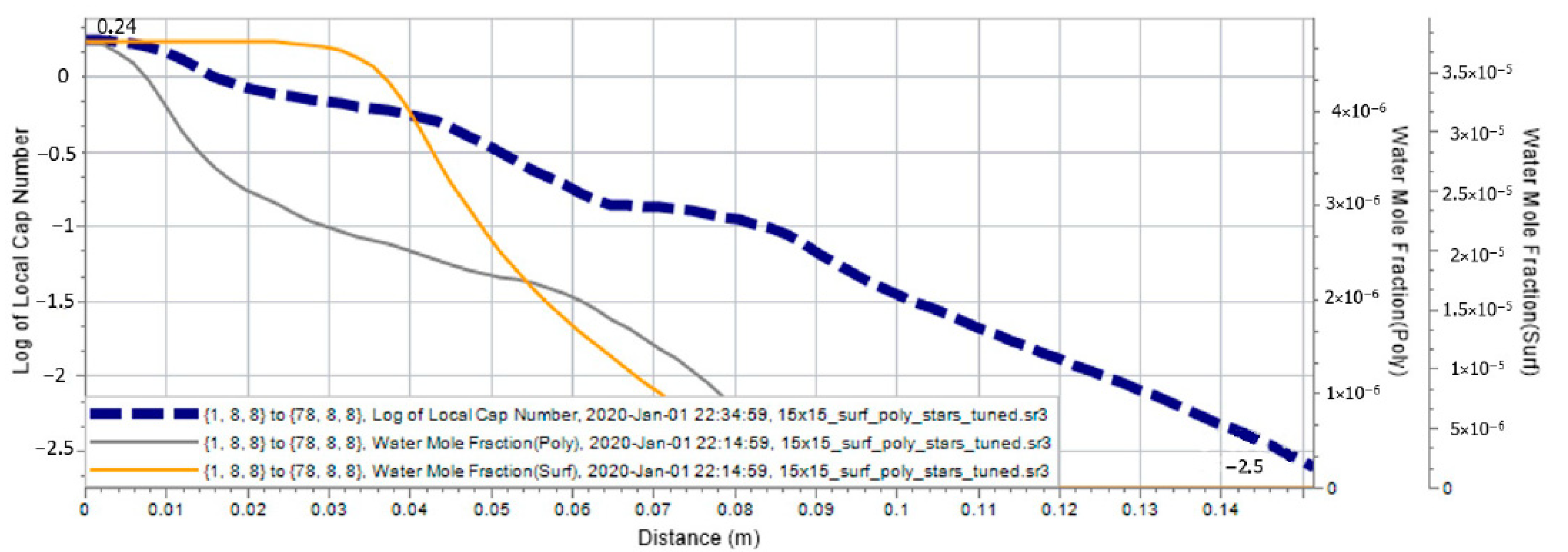 Energies 15 03440 g019