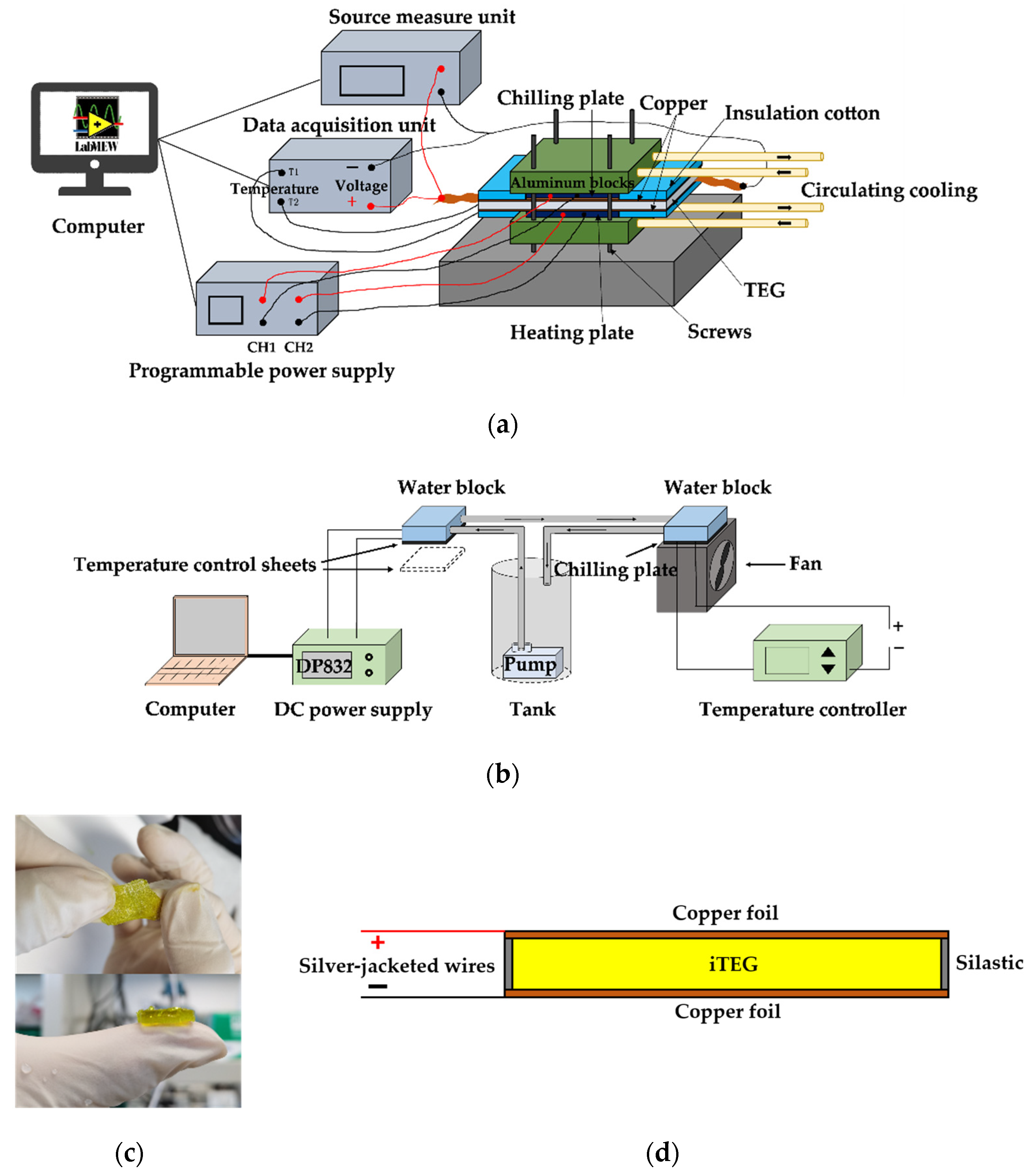 Energies 15 03441 g001