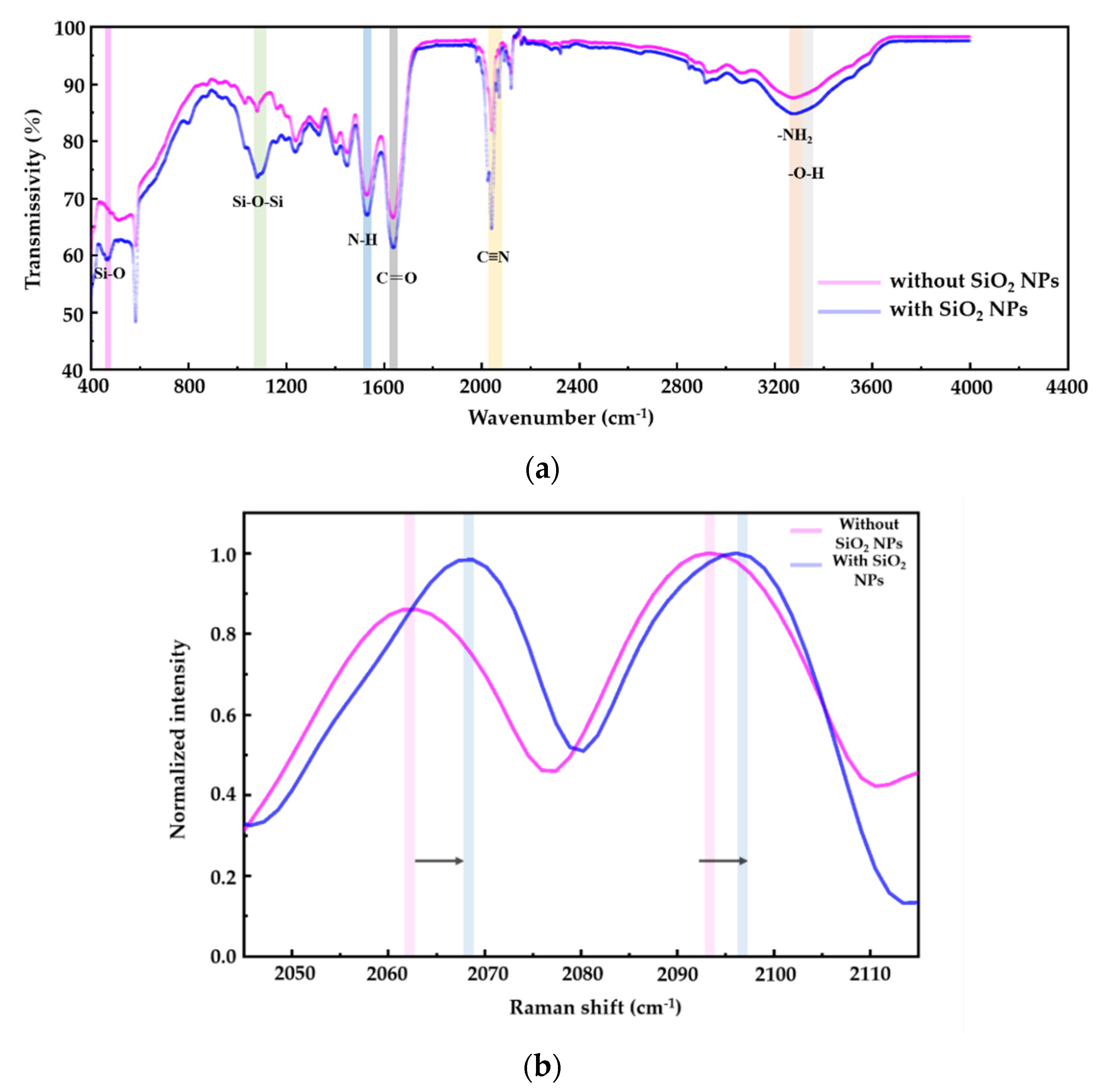 Energies 15 03441 g006