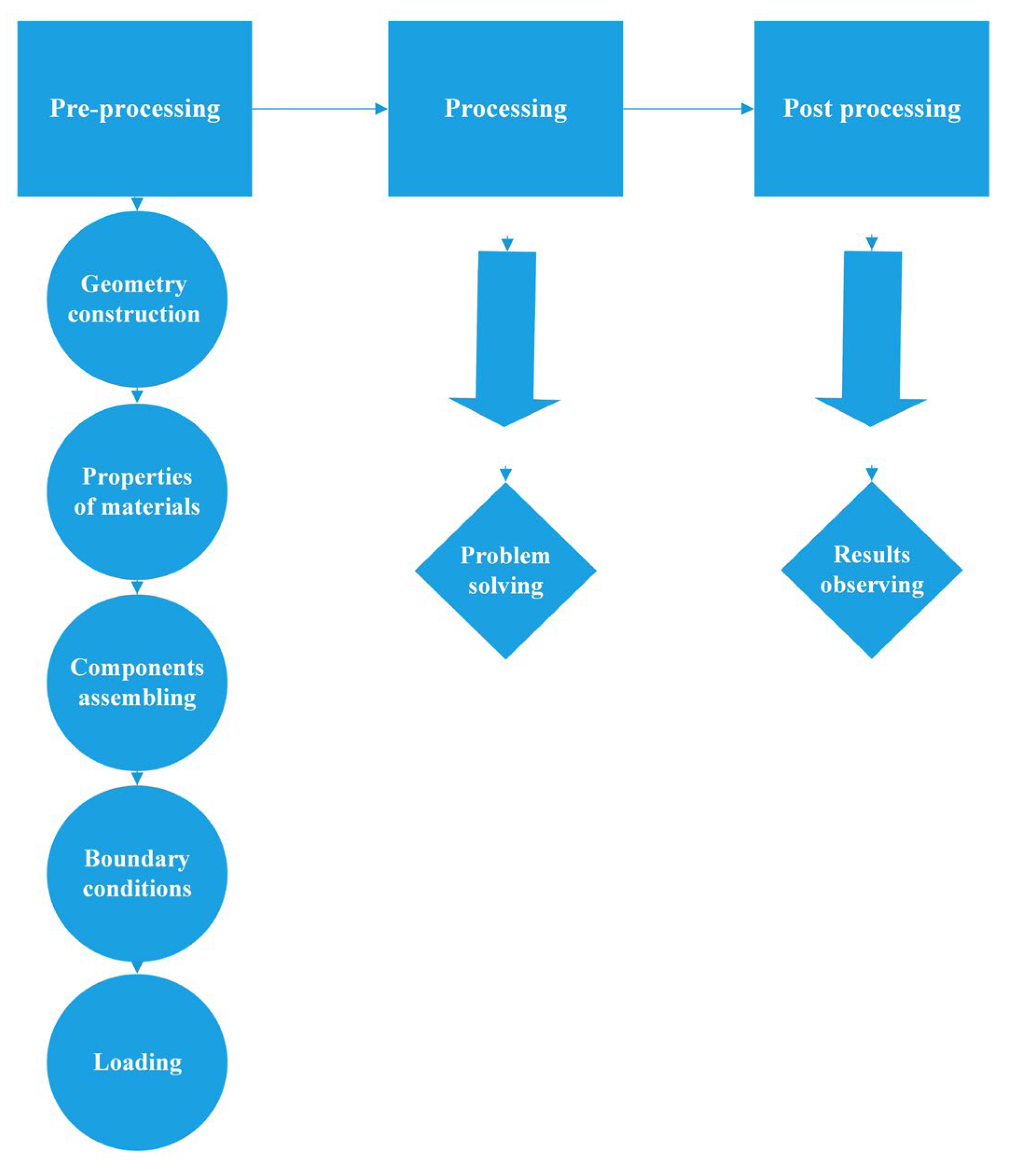 Energies 15 03449 g001