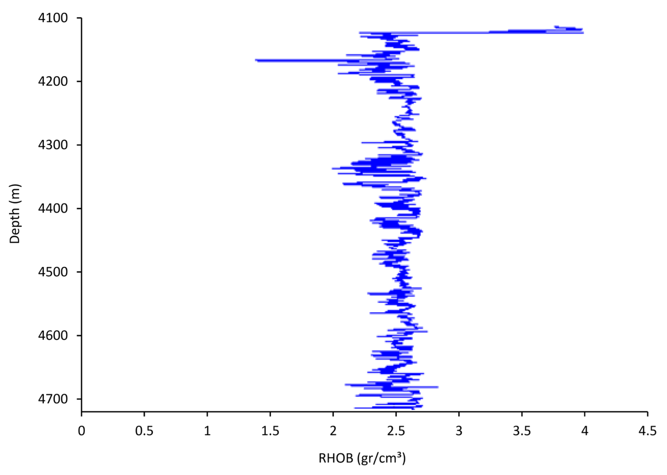 Energies 15 03449 g003