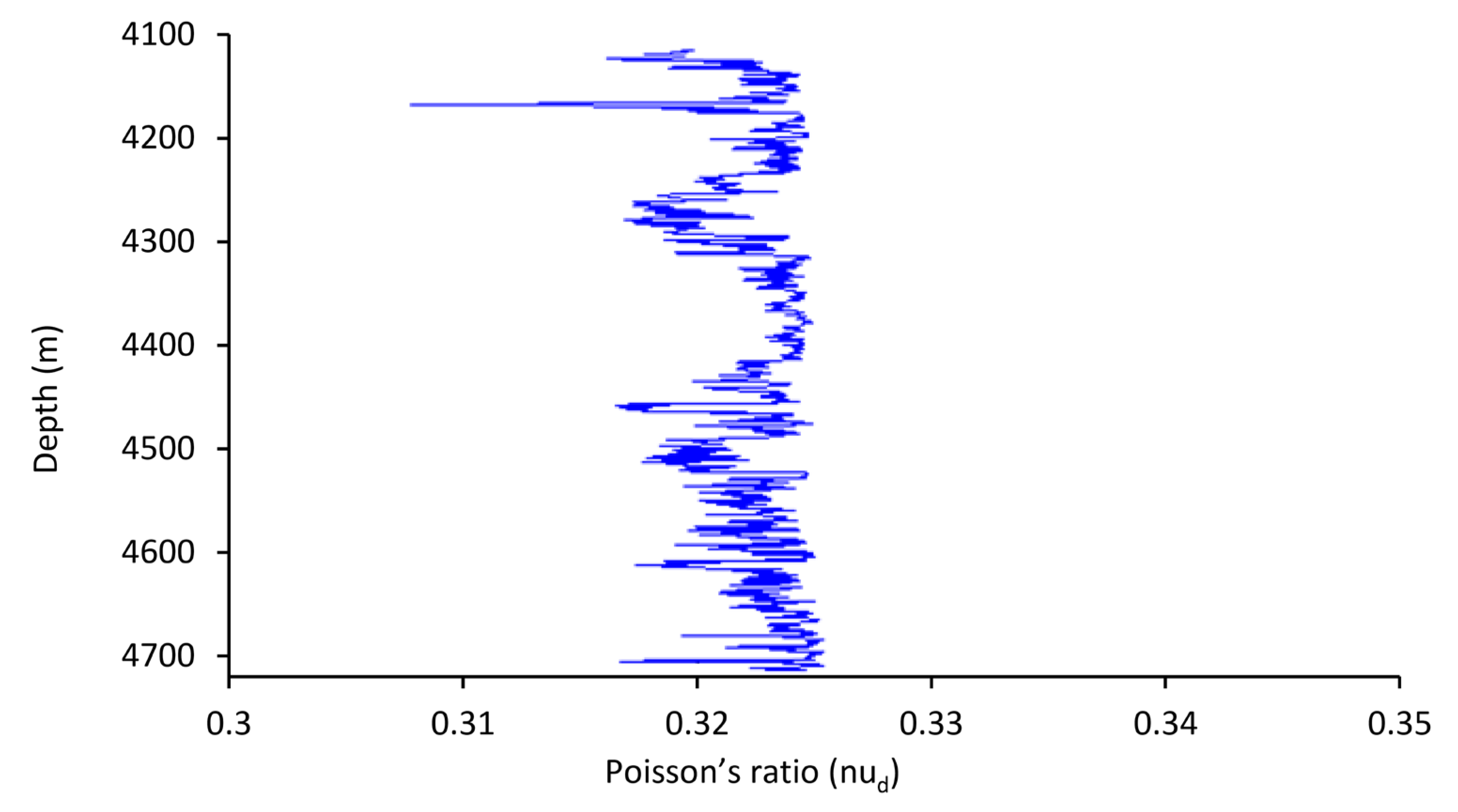 Energies 15 03449 g004