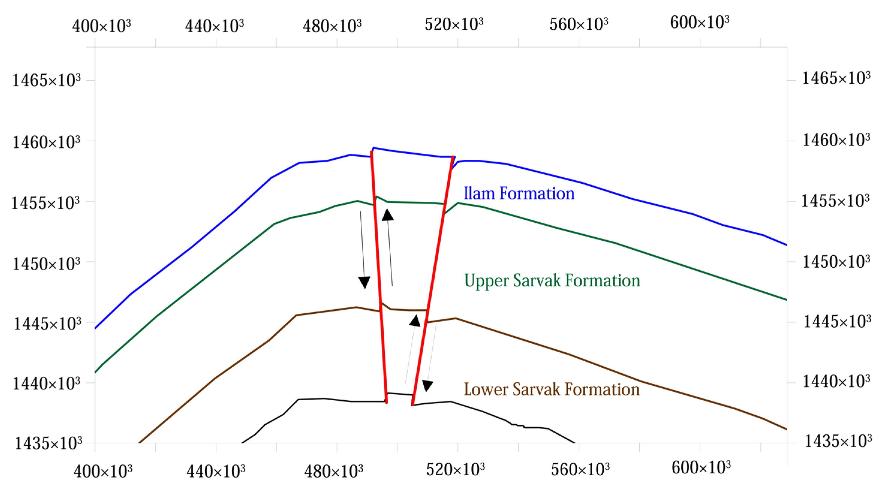 Energies 15 03449 g009