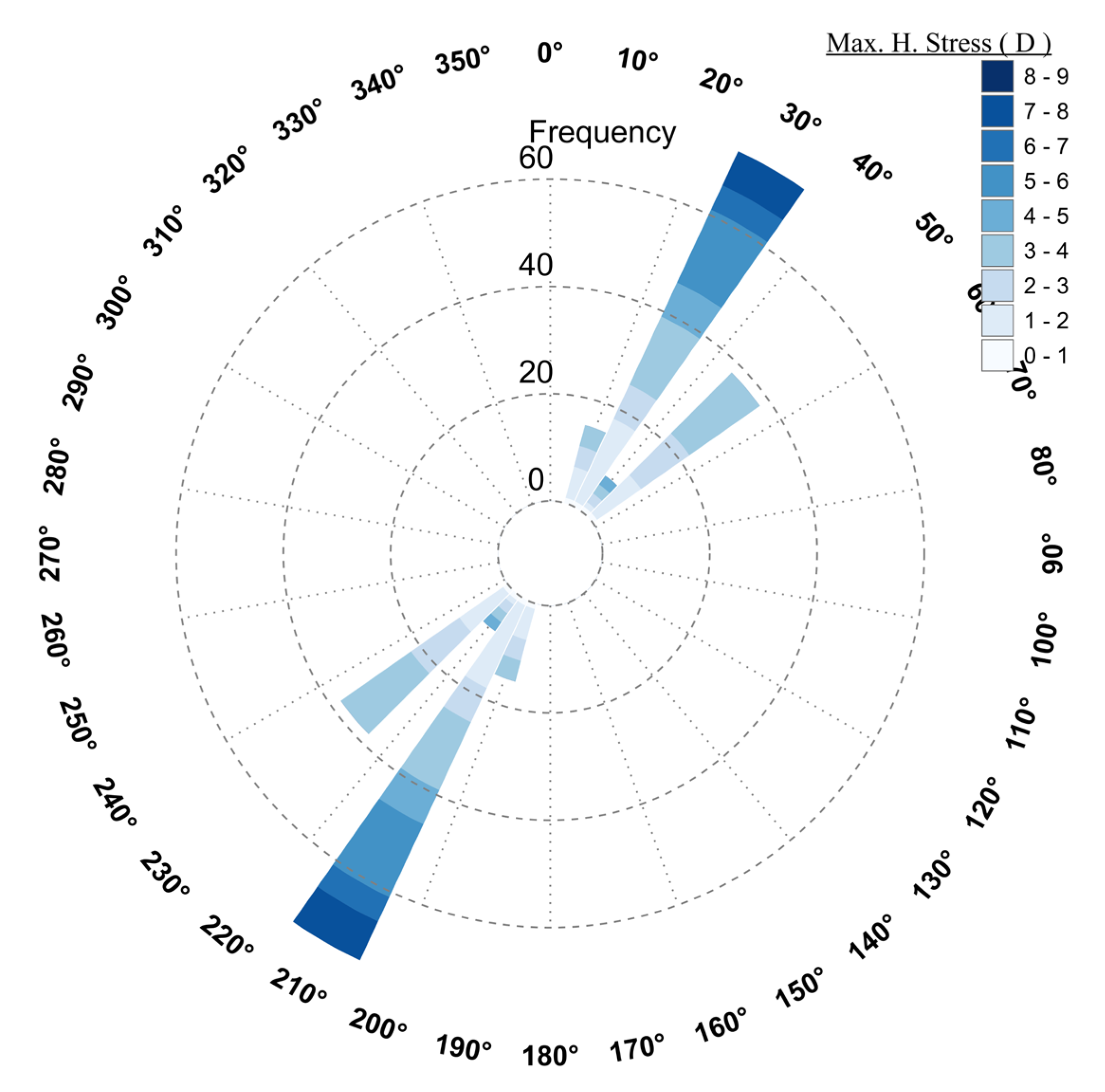 Energies 15 03449 g010