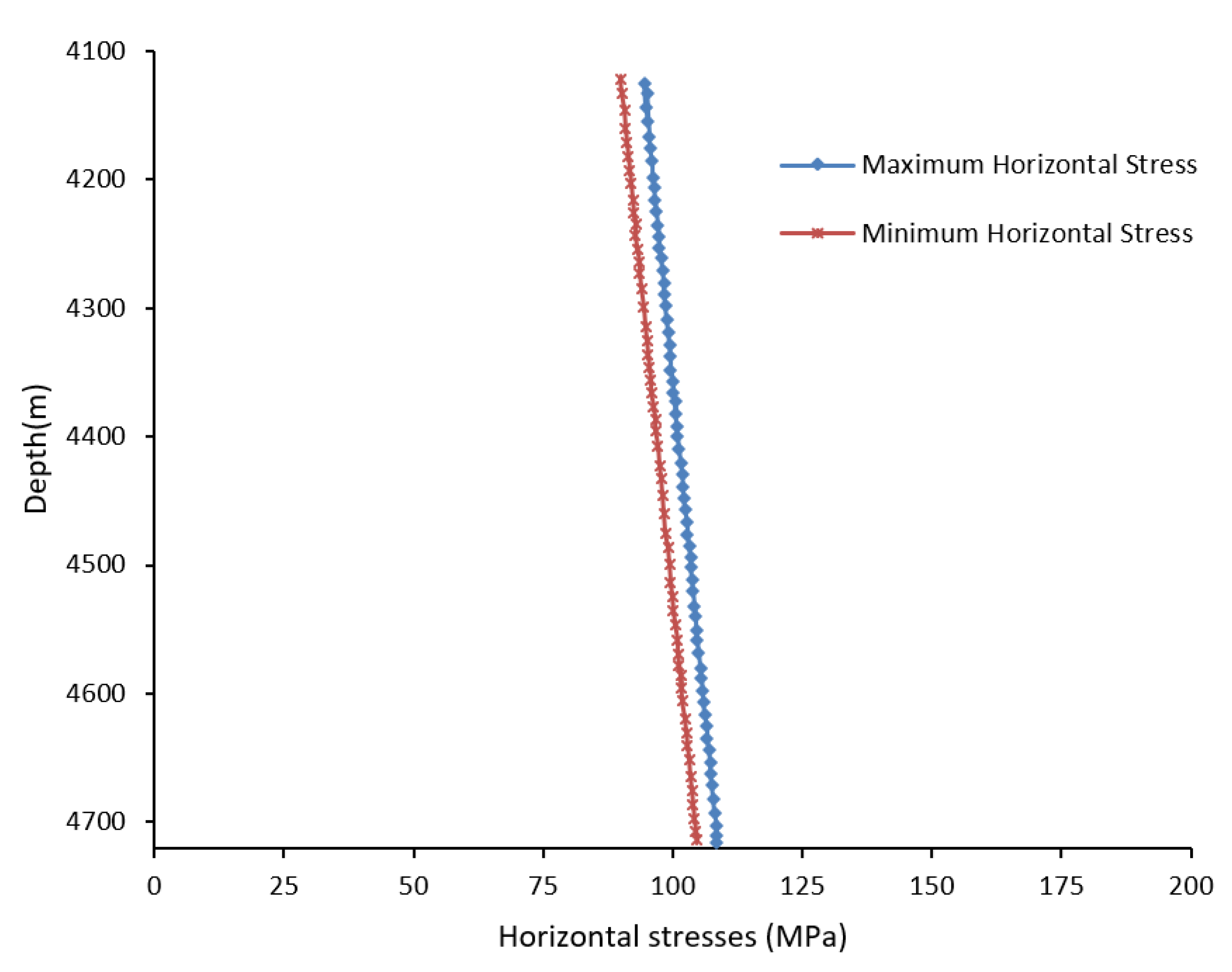 Energies 15 03449 g013
