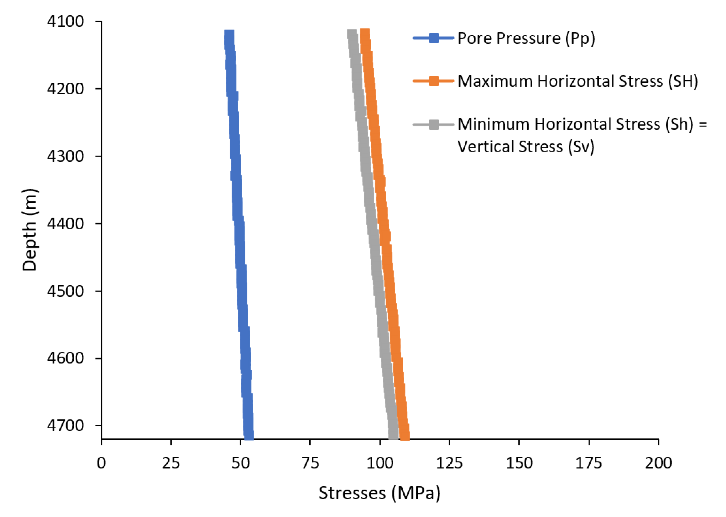 Energies 15 03449 g015