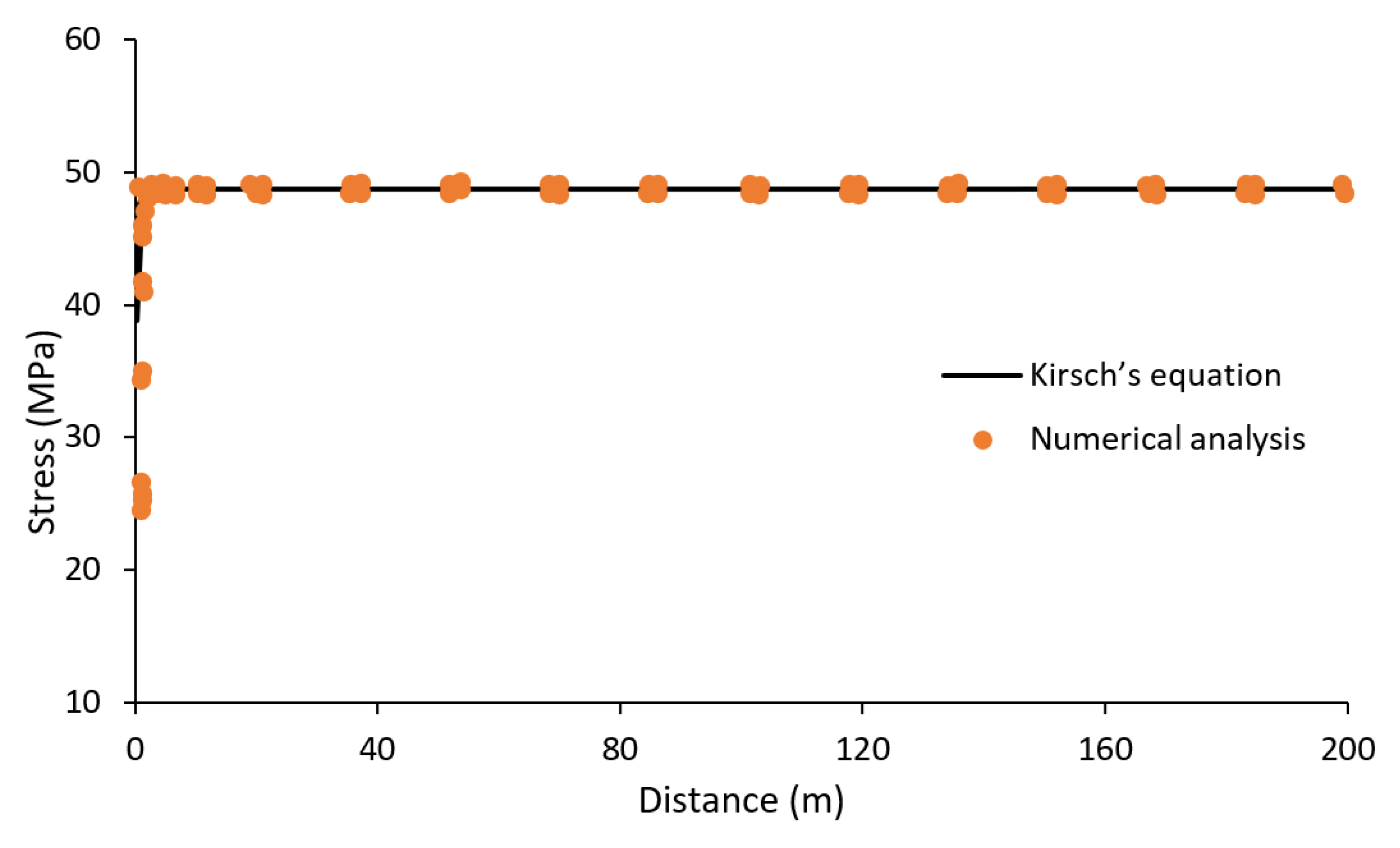 Energies 15 03449 g018