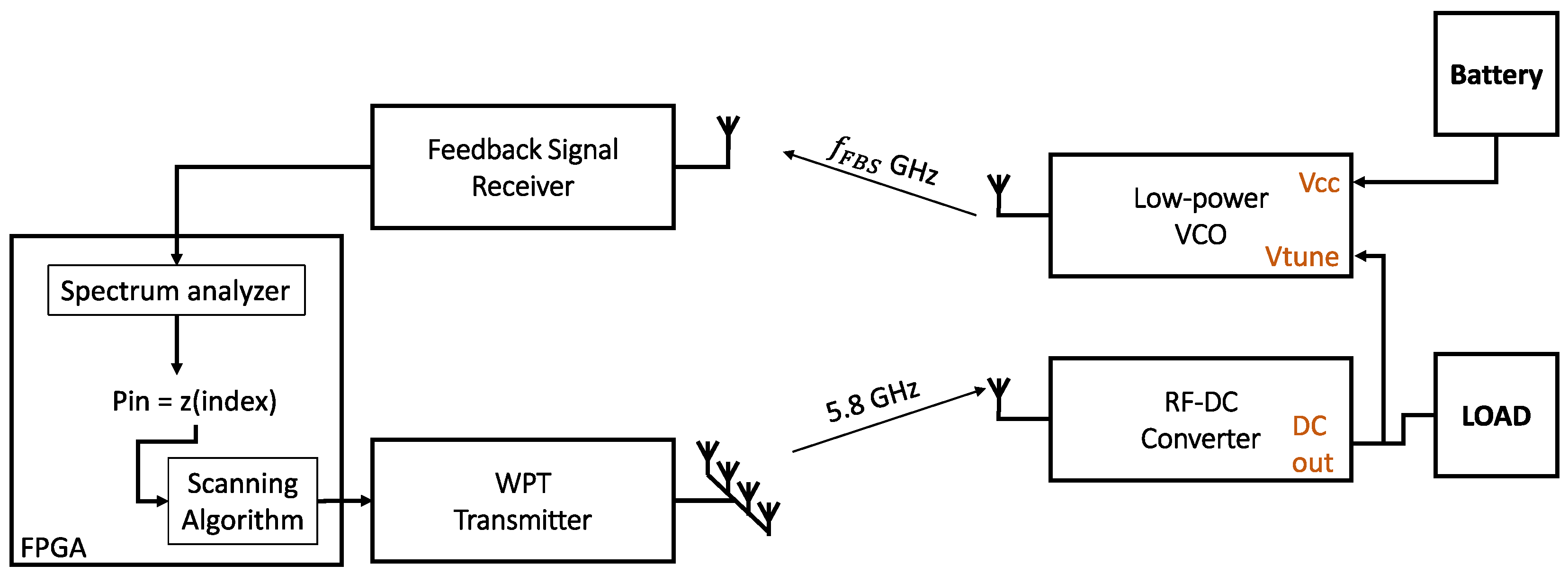 Energies 15 03450 g004