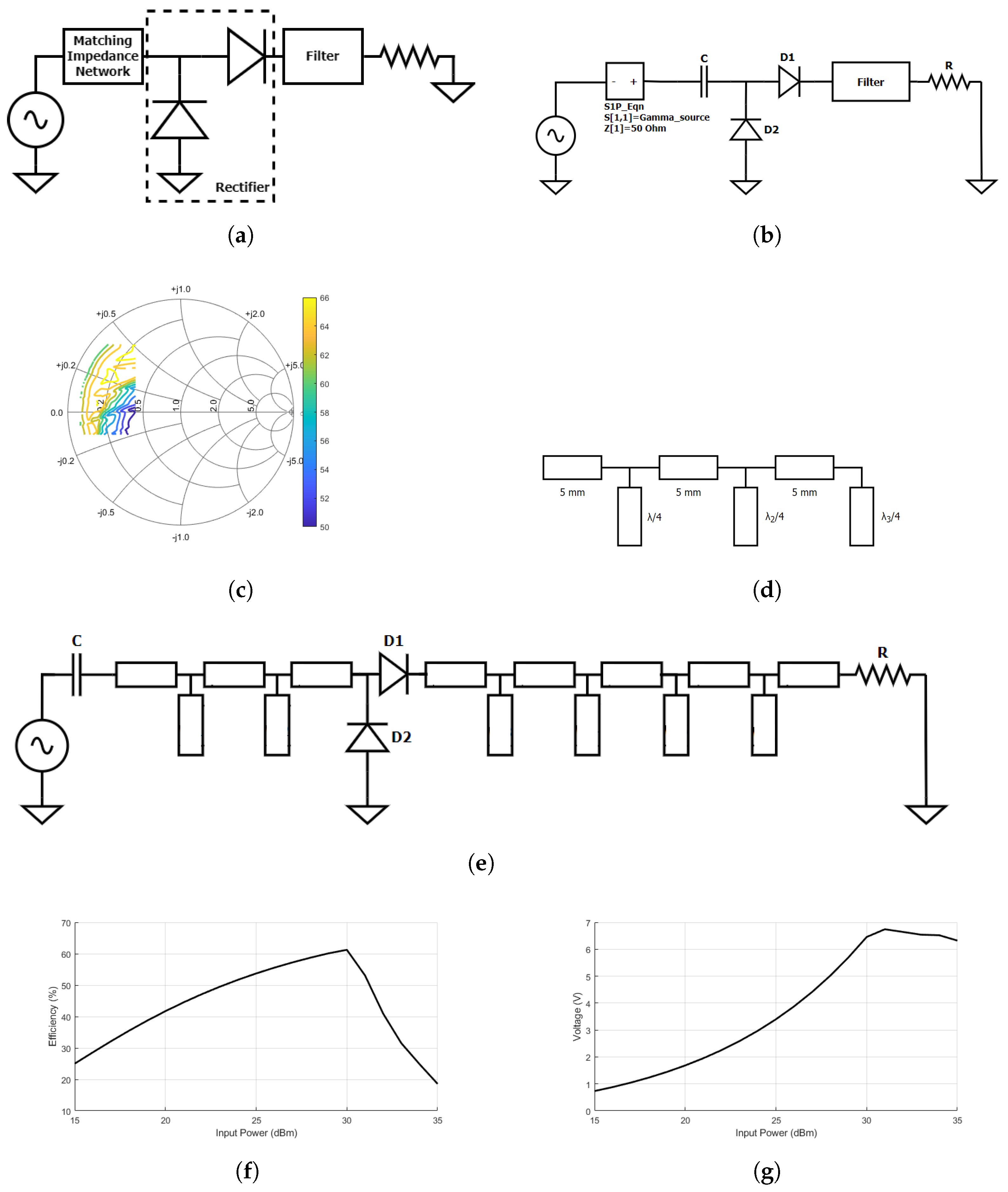 Energies 15 03450 g005