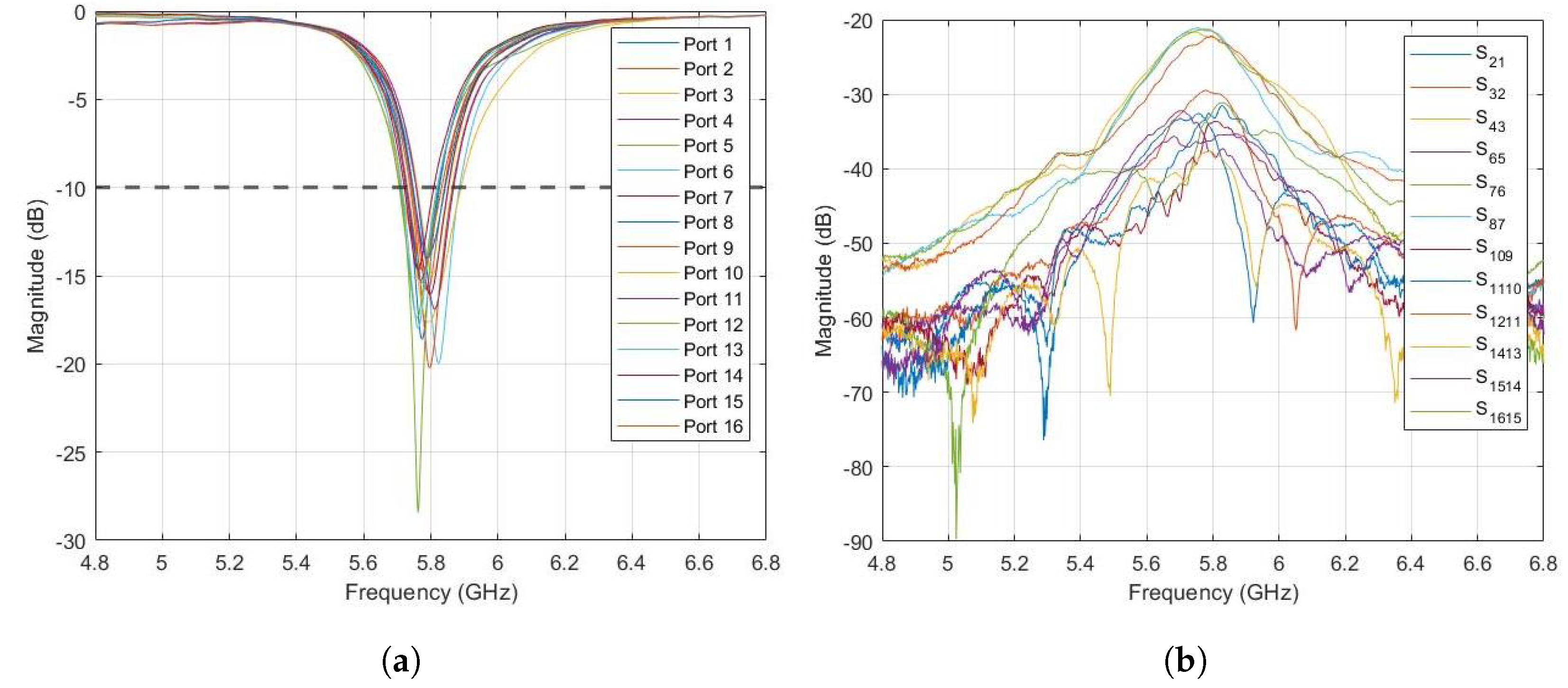 Energies 15 03450 g010