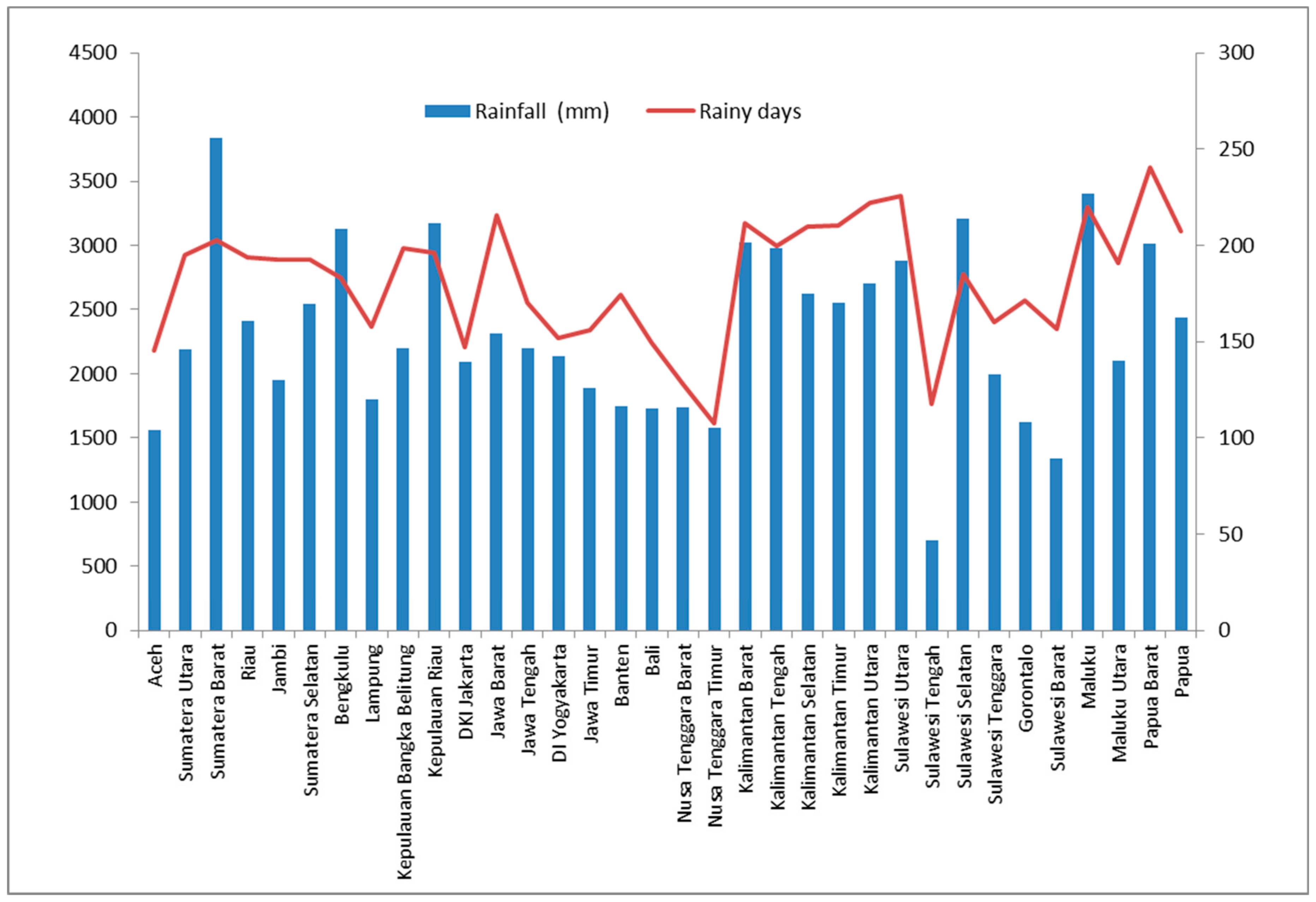 Energies 15 03457 g004