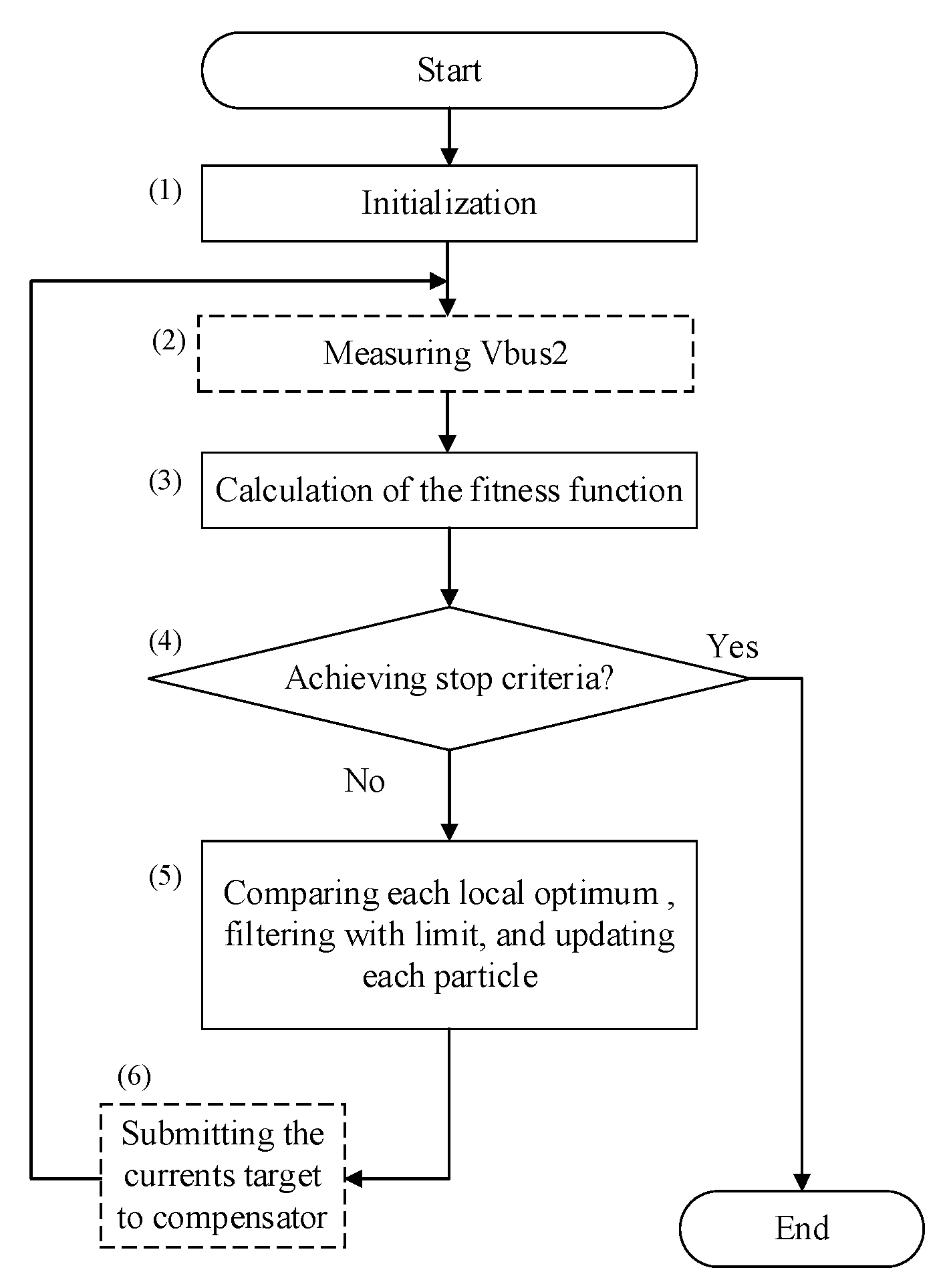 Energies 15 03460 g004
