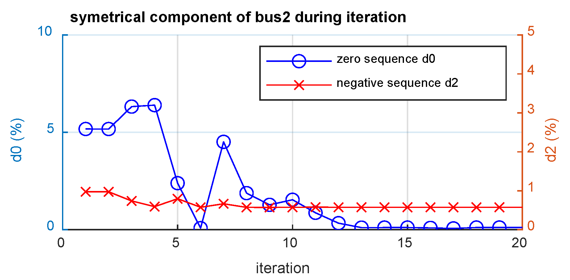 Energies 15 03460 g007