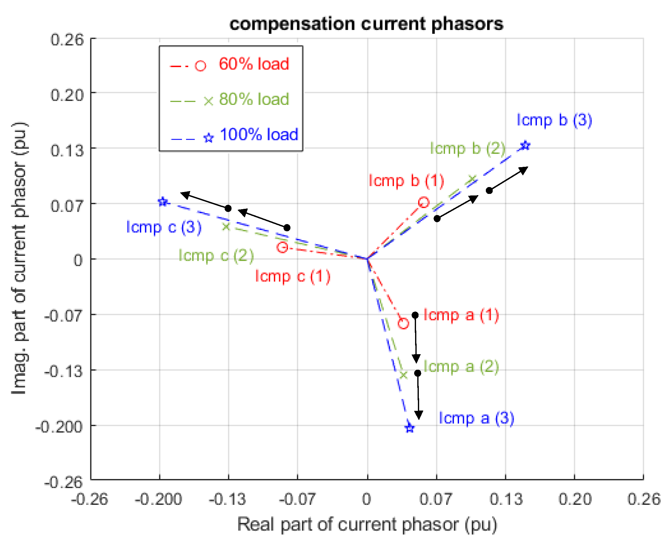 Energies 15 03460 g009