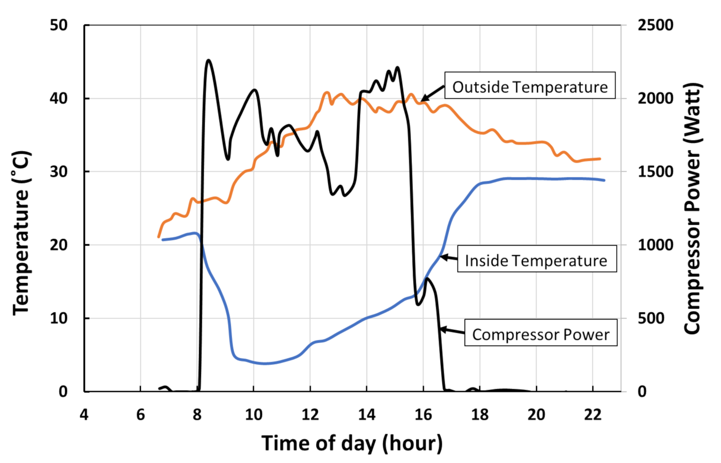 Energies 15 03468 g002
