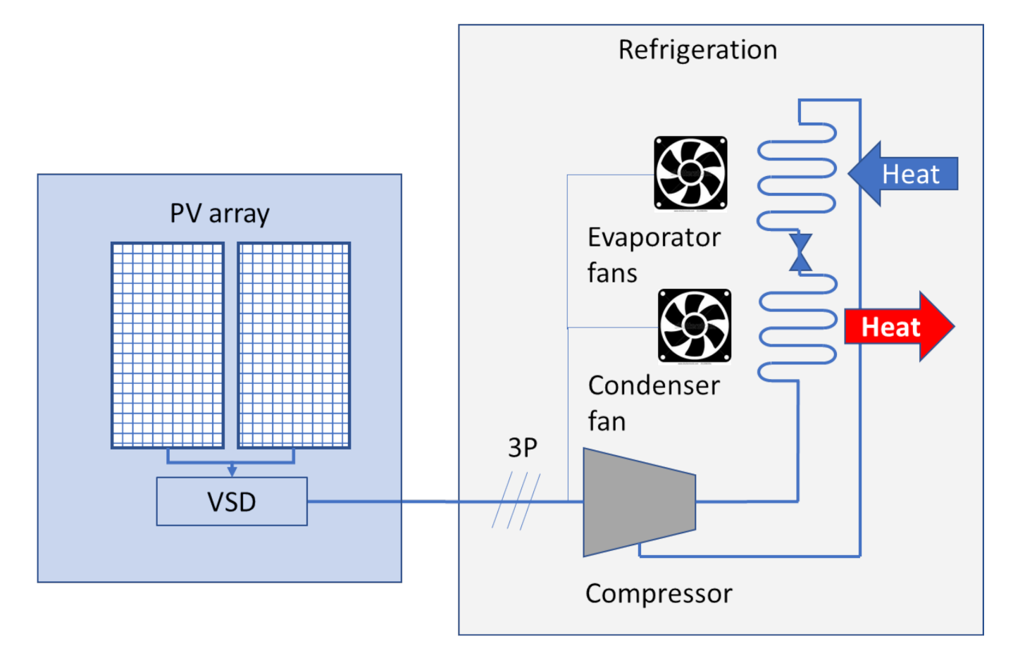 Energies 15 03468 g003