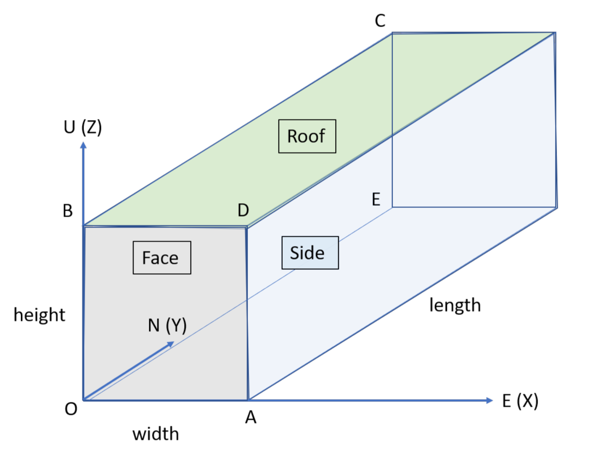 Energies 15 03468 g005