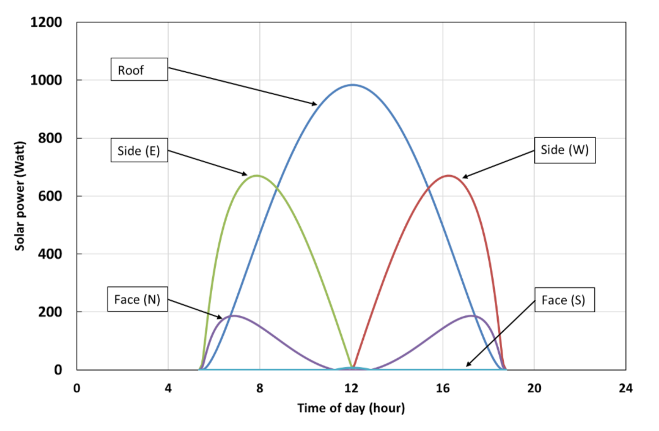Energies 15 03468 g006