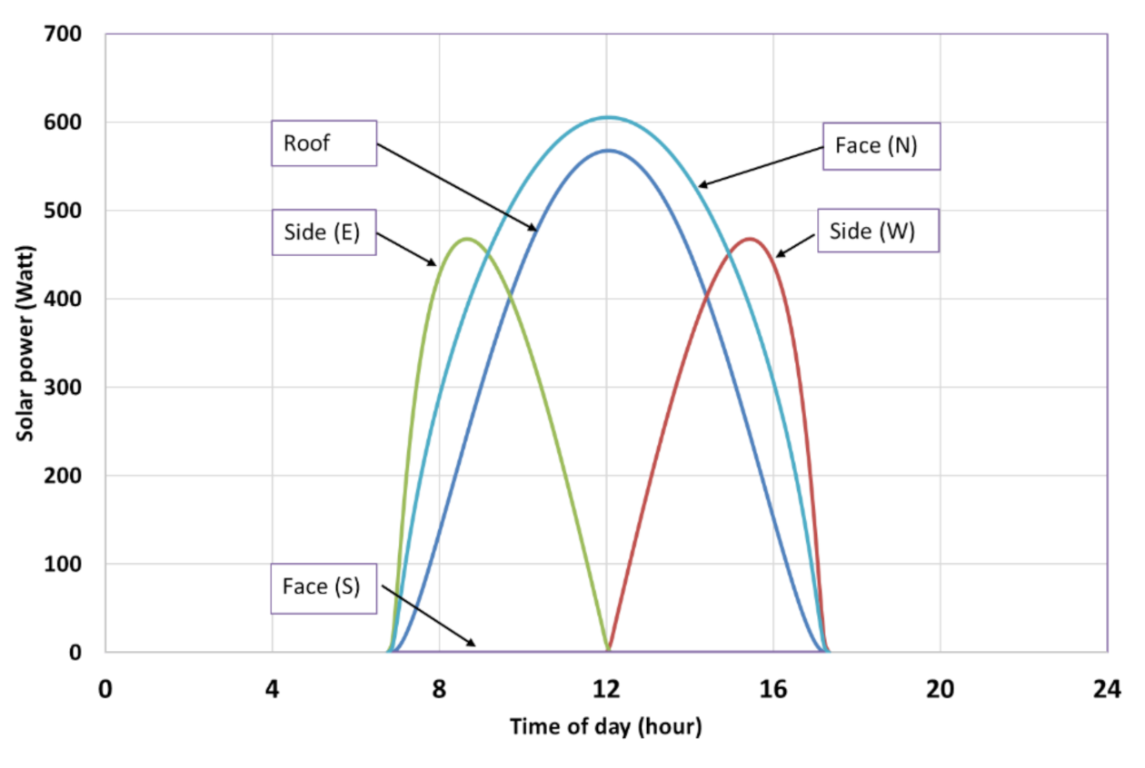 Energies 15 03468 g007