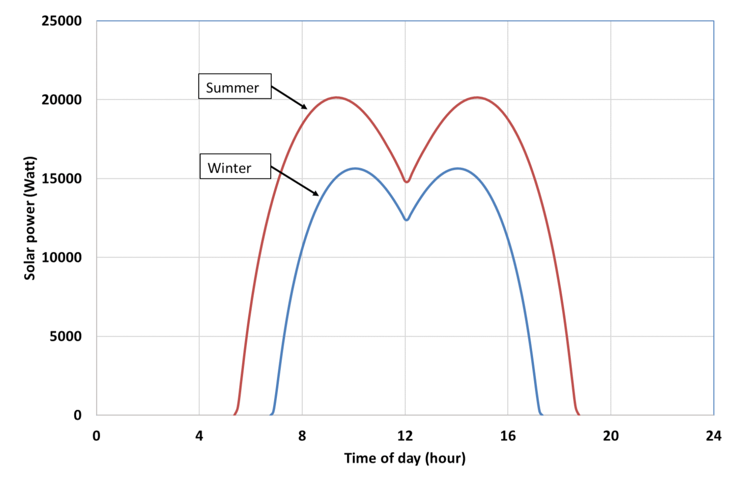 Energies 15 03468 g008