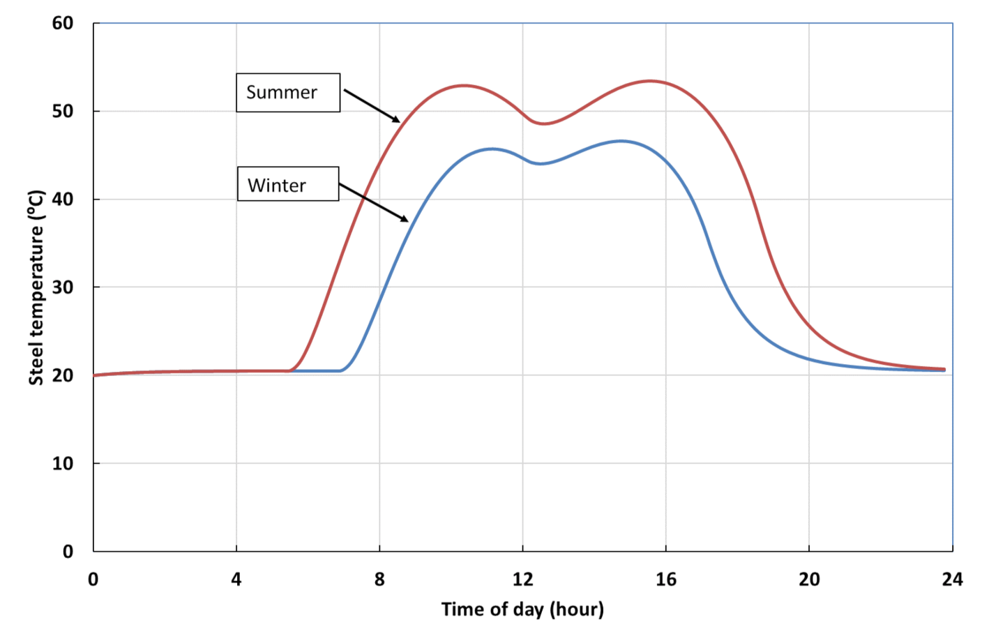 Energies 15 03468 g009
