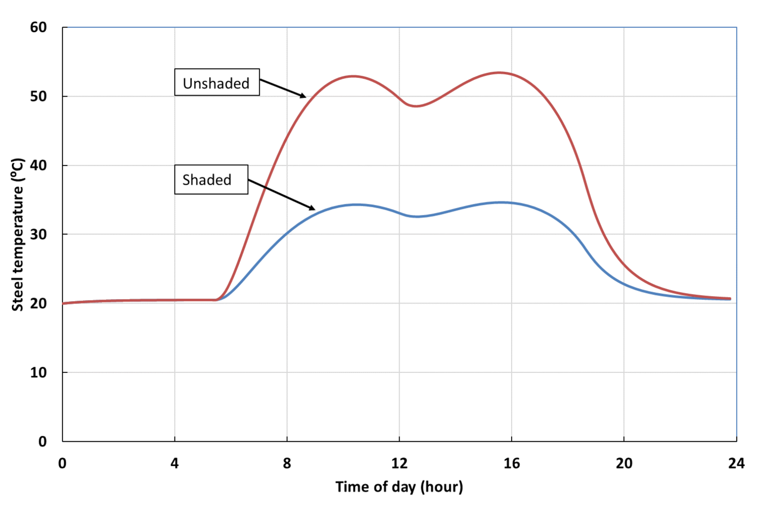 Energies 15 03468 g010