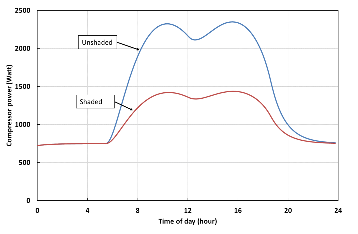 Energies 15 03468 g011
