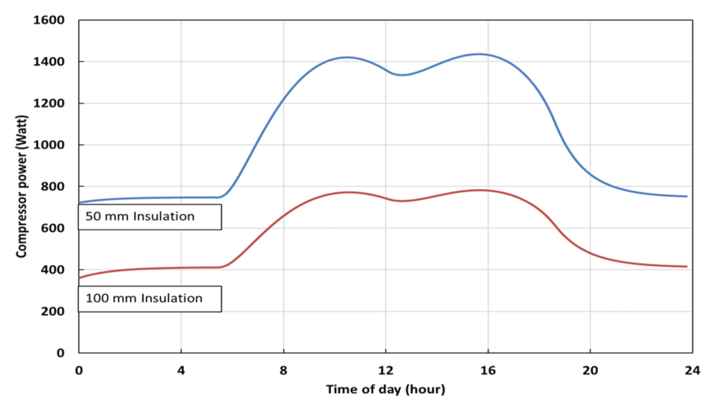 Energies 15 03468 g012
