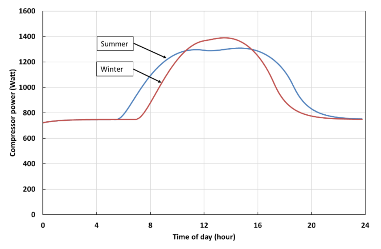 Energies 15 03468 g015