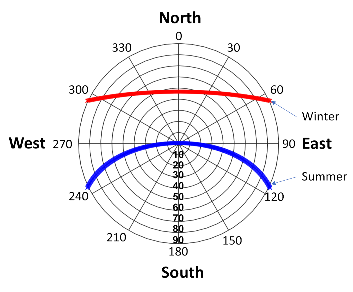 Energies 15 03468 g016