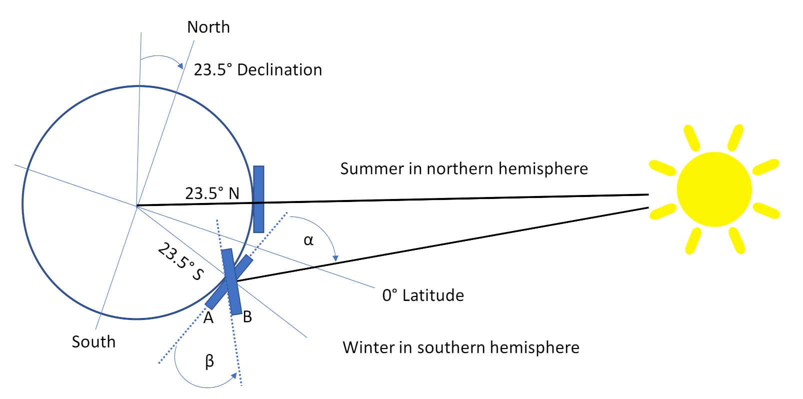 Energies 15 03468 g017