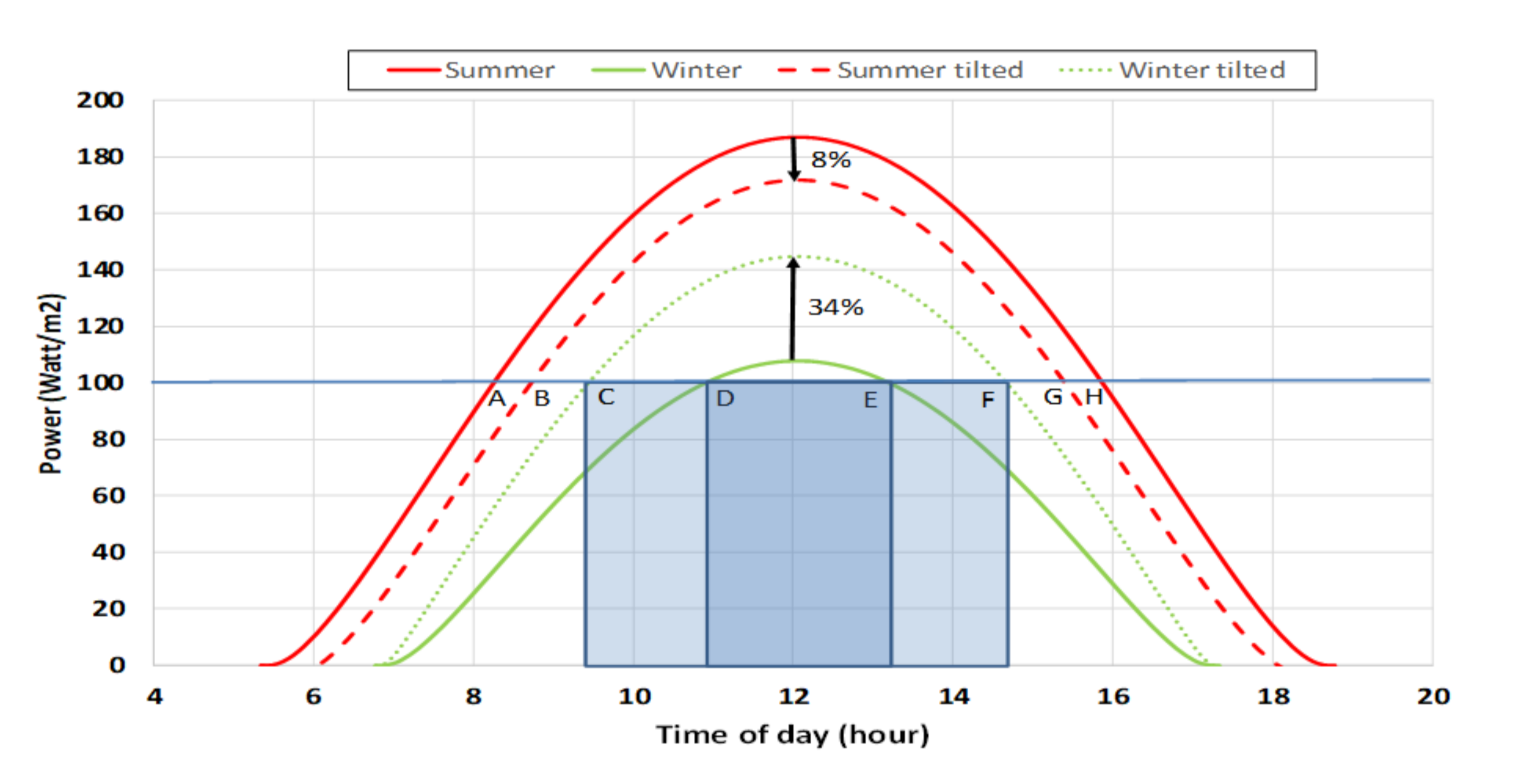 Energies 15 03468 g018