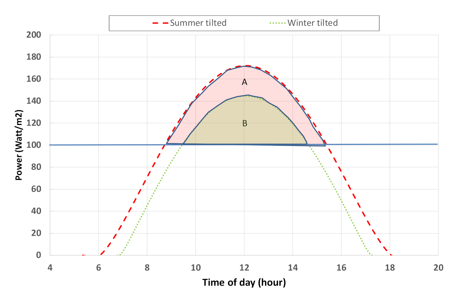 Energies 15 03468 g019