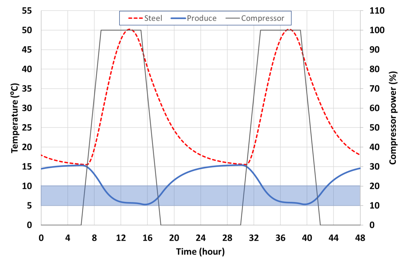 Energies 15 03468 g021