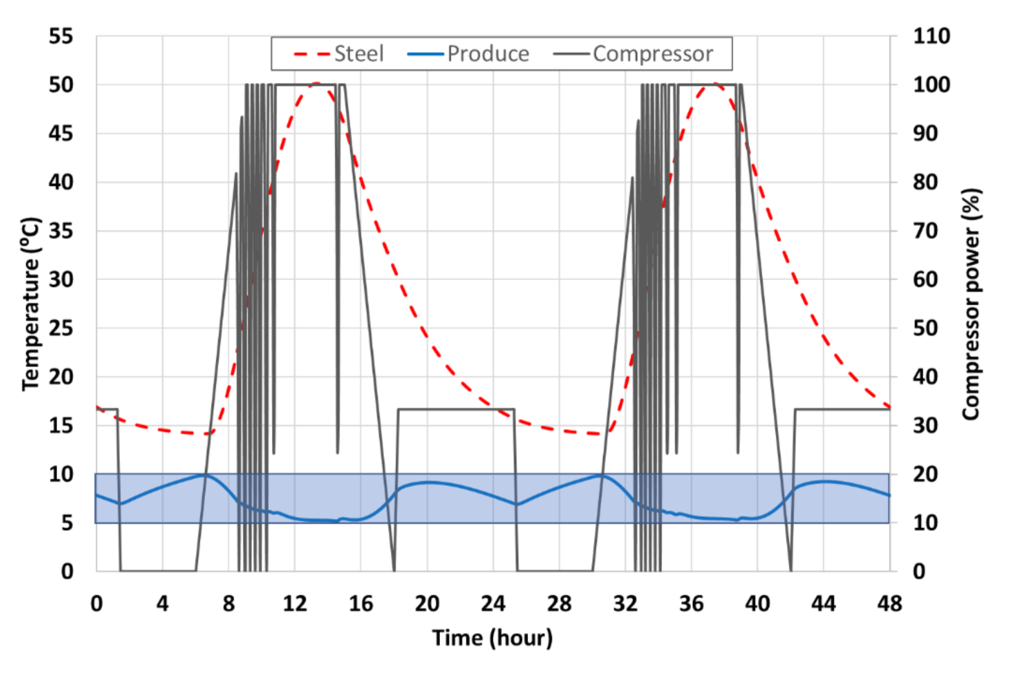 Energies 15 03468 g022